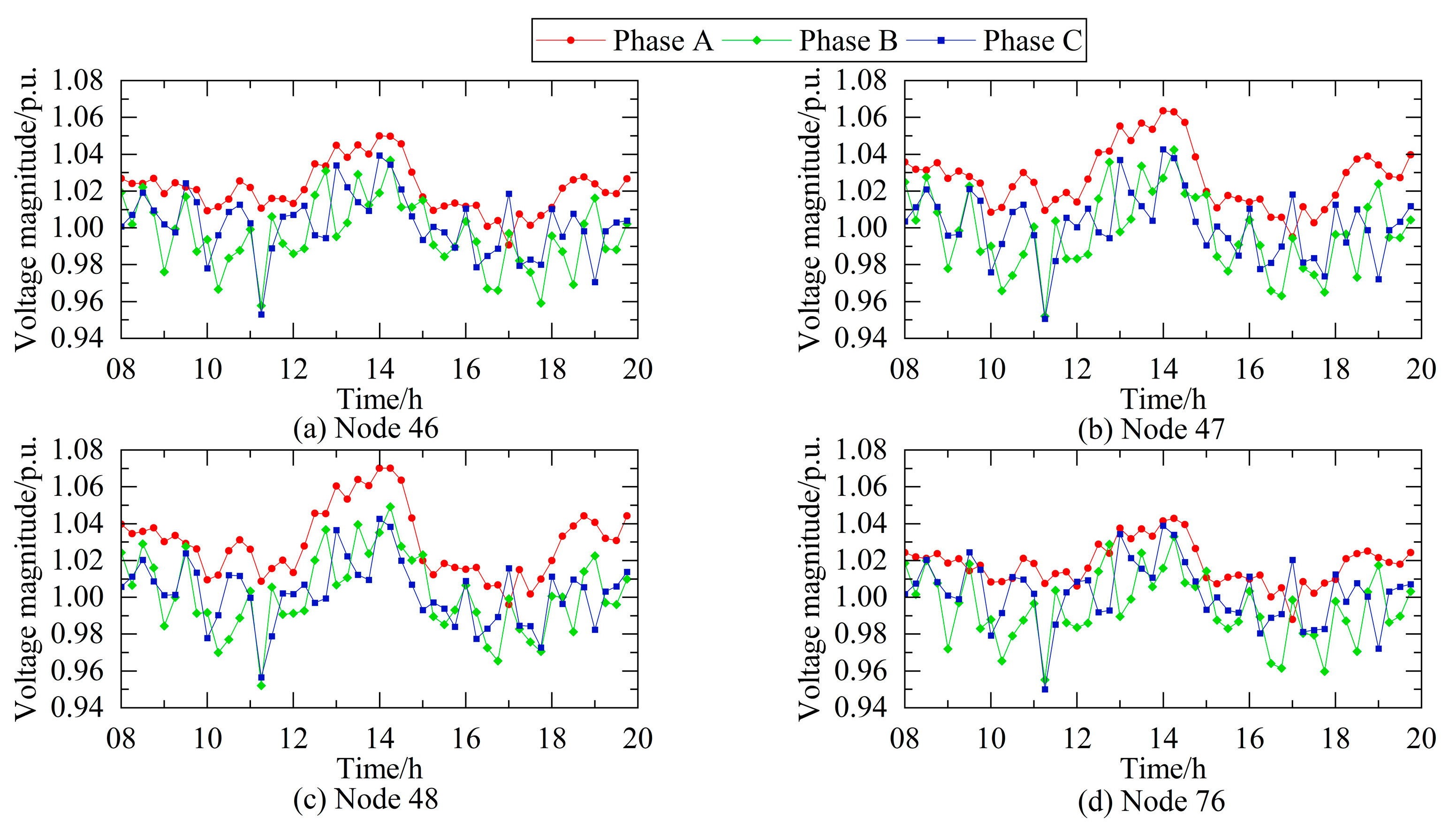 Energies 18 05088 g004 Energies 18 05088 g004
