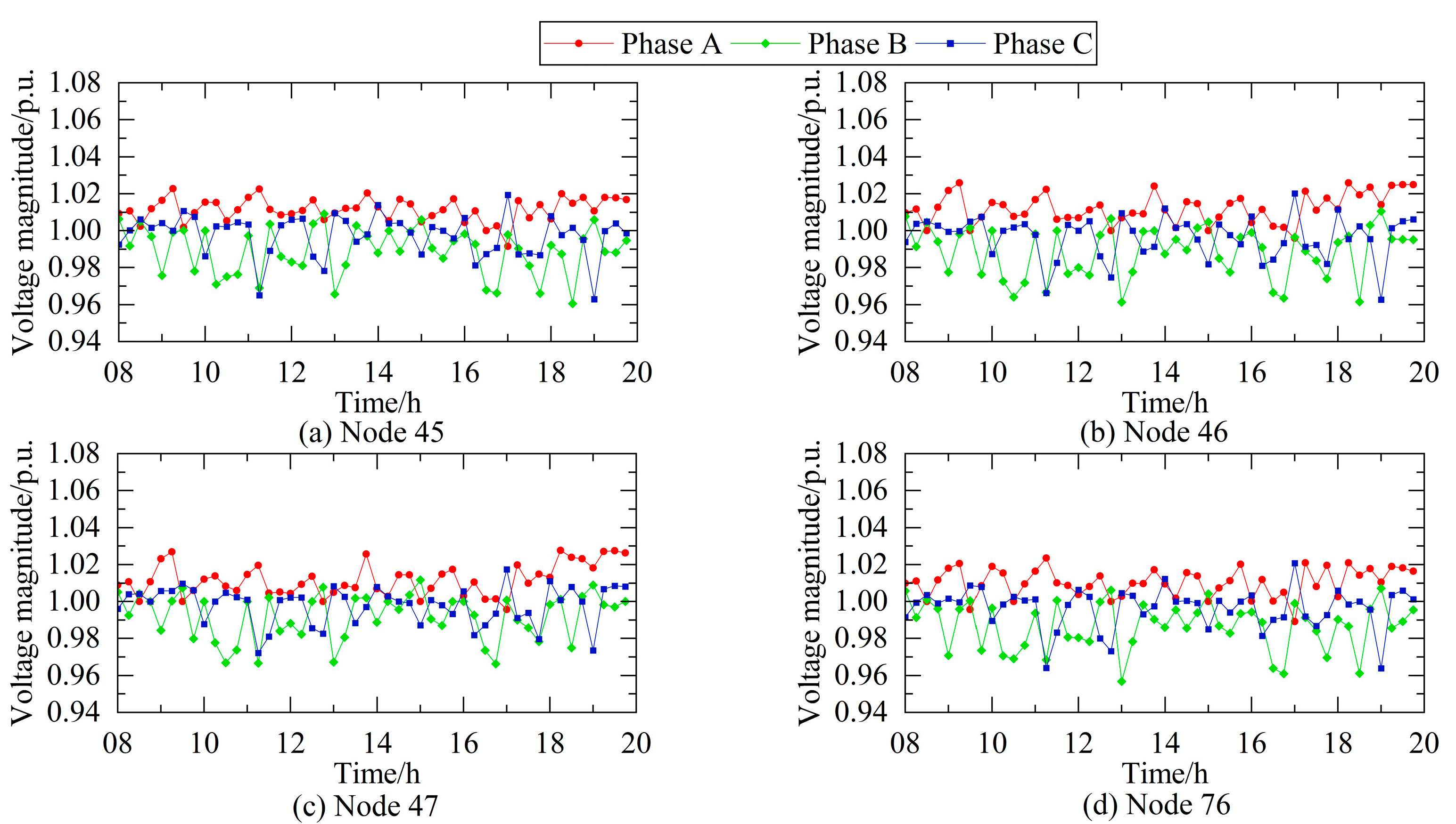 Energies 18 05088 g005 Energies 18 05088 g005