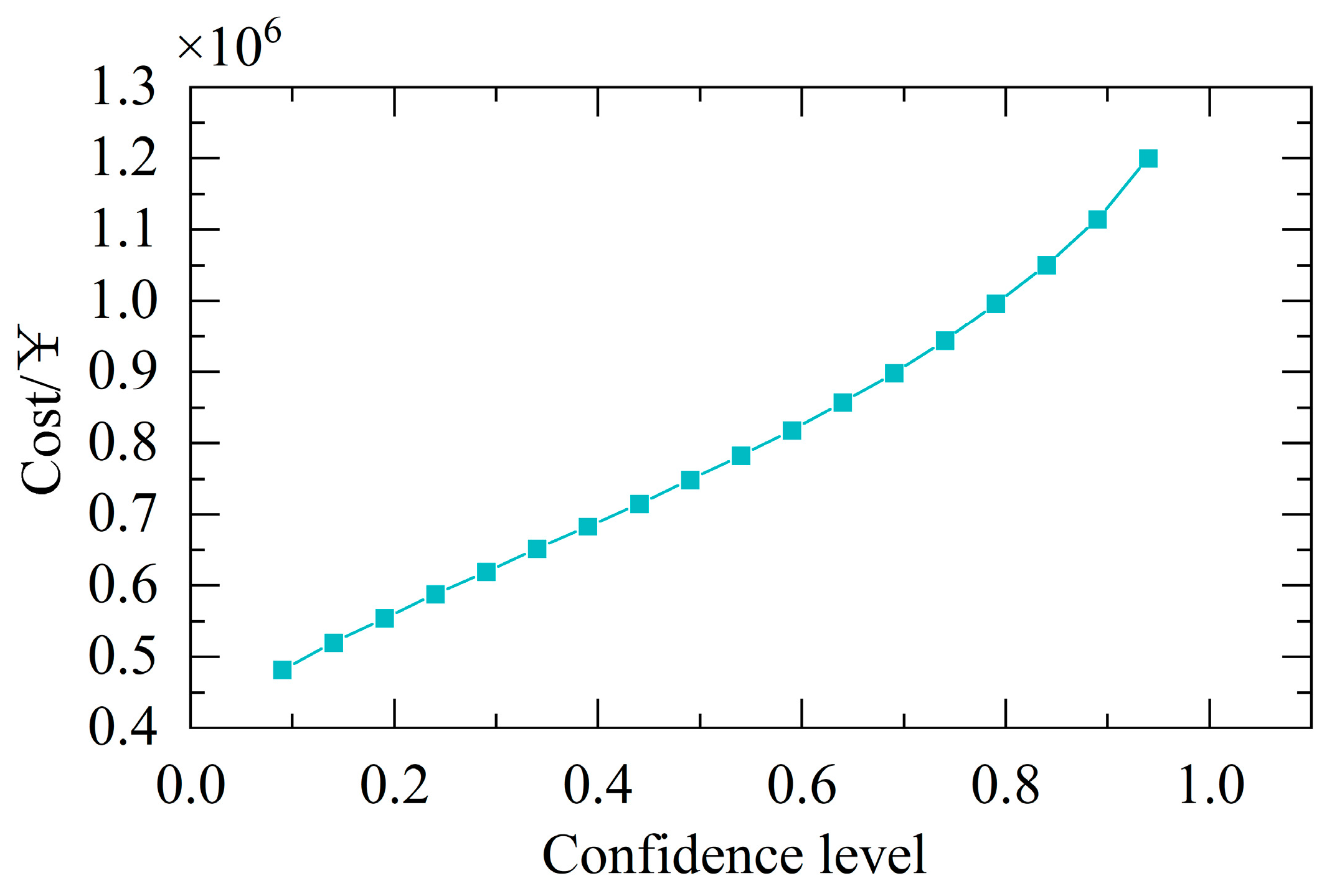 Energies 18 05088 g006 Energies 18 05088 g006