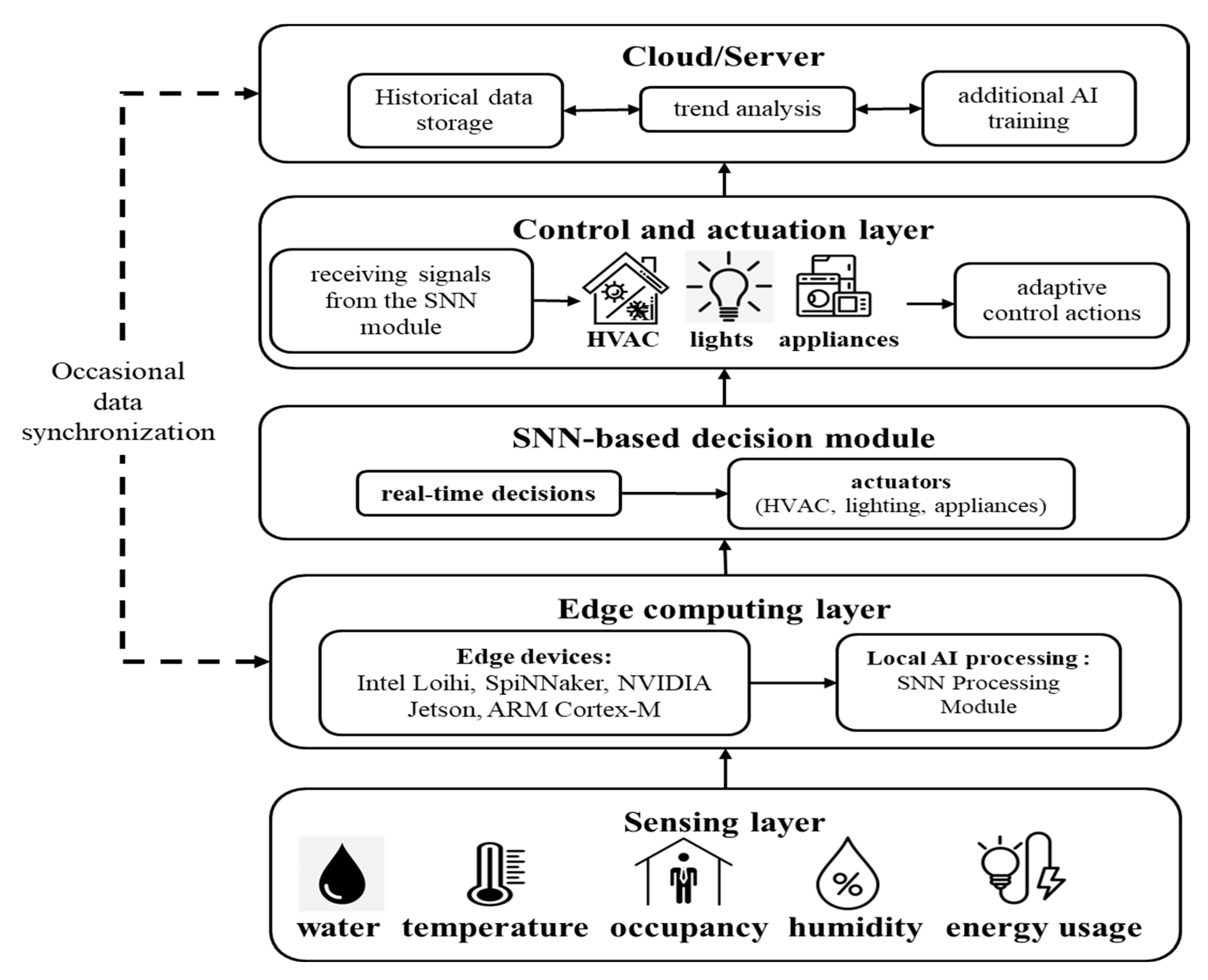 Energies 18 05089 g001
