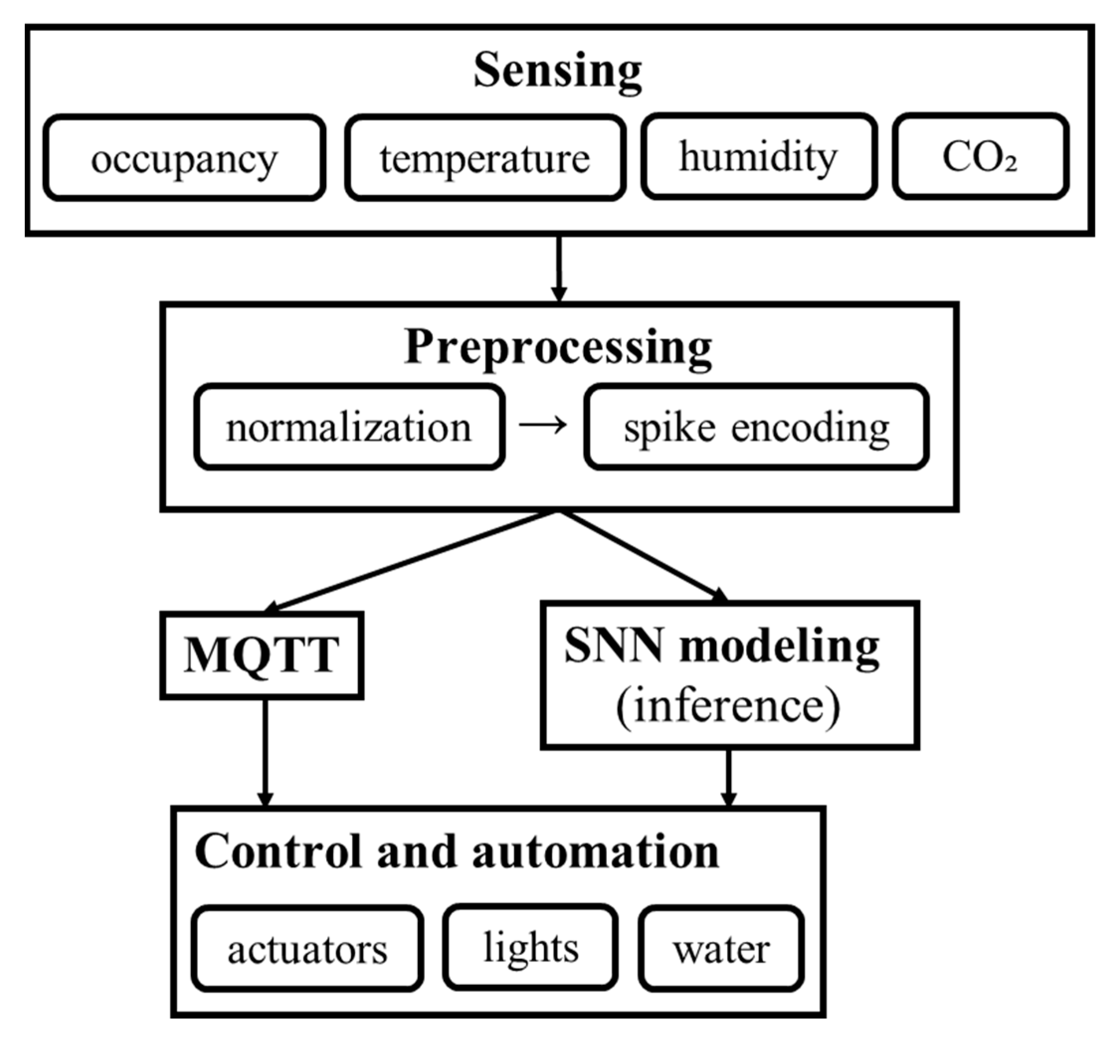 Energies 18 05089 g002