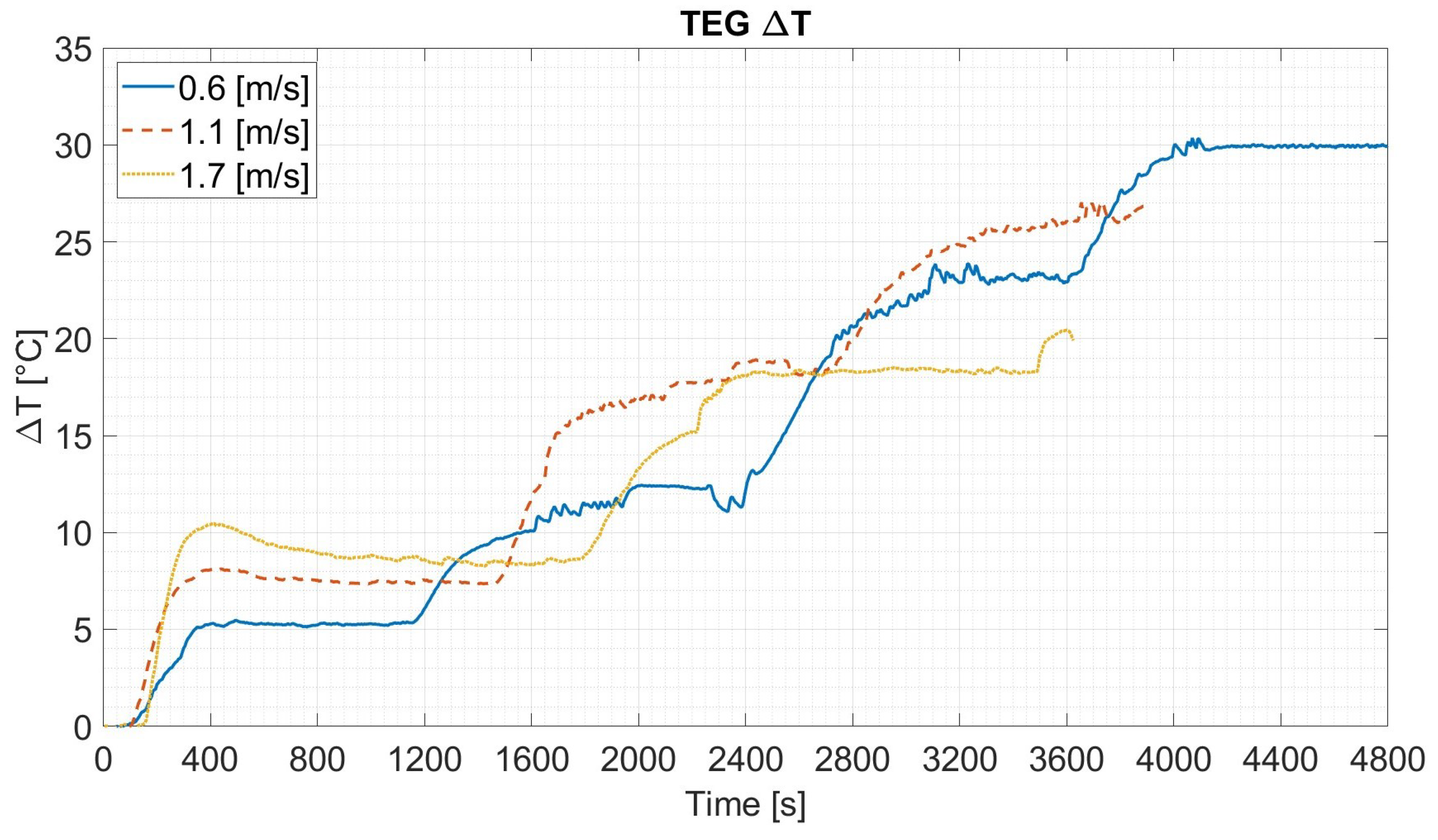 Energies 18 05090 g017 Energies 18 05090 g017