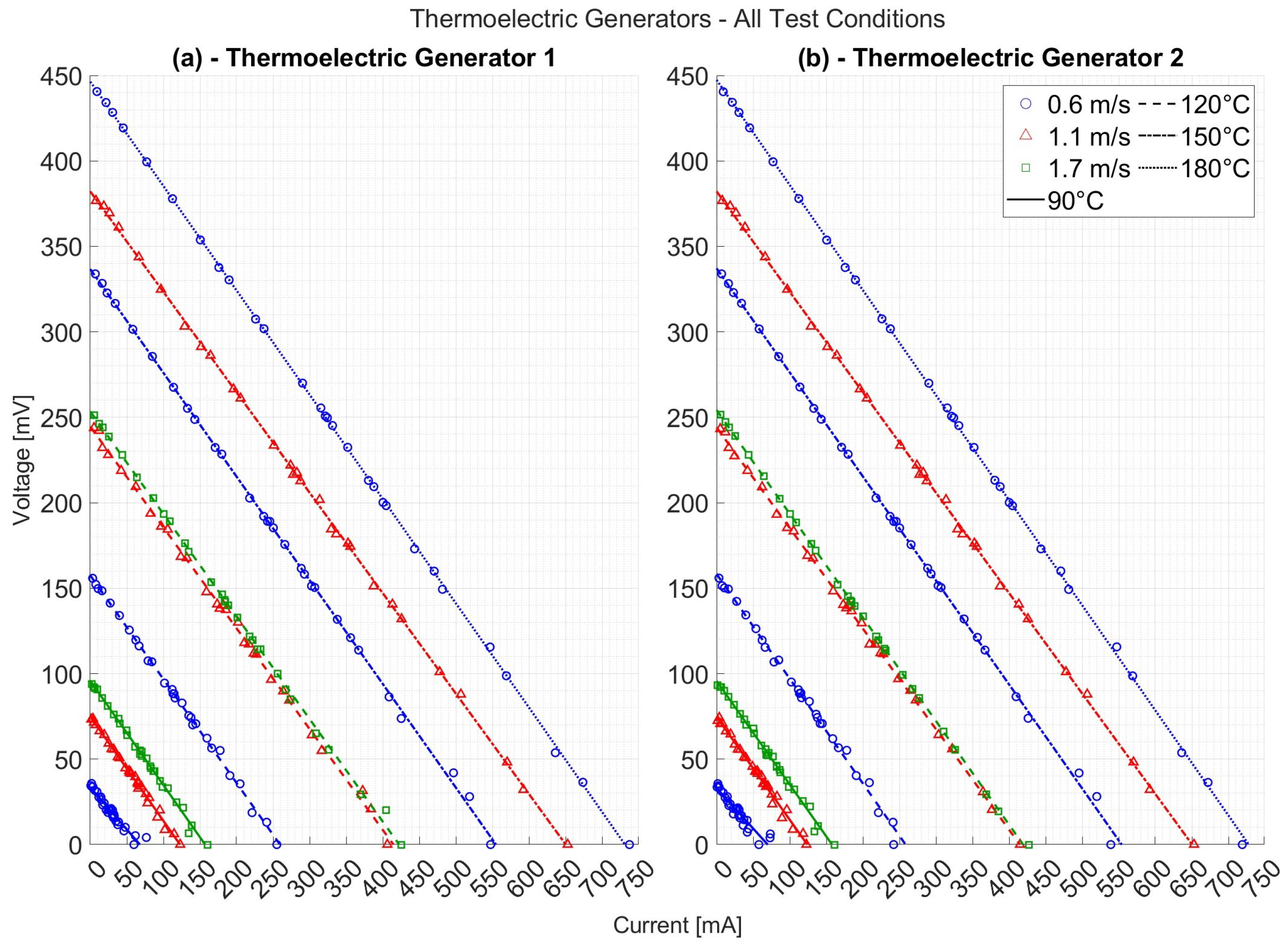 Energies 18 05090 g021 Energies 18 05090 g021