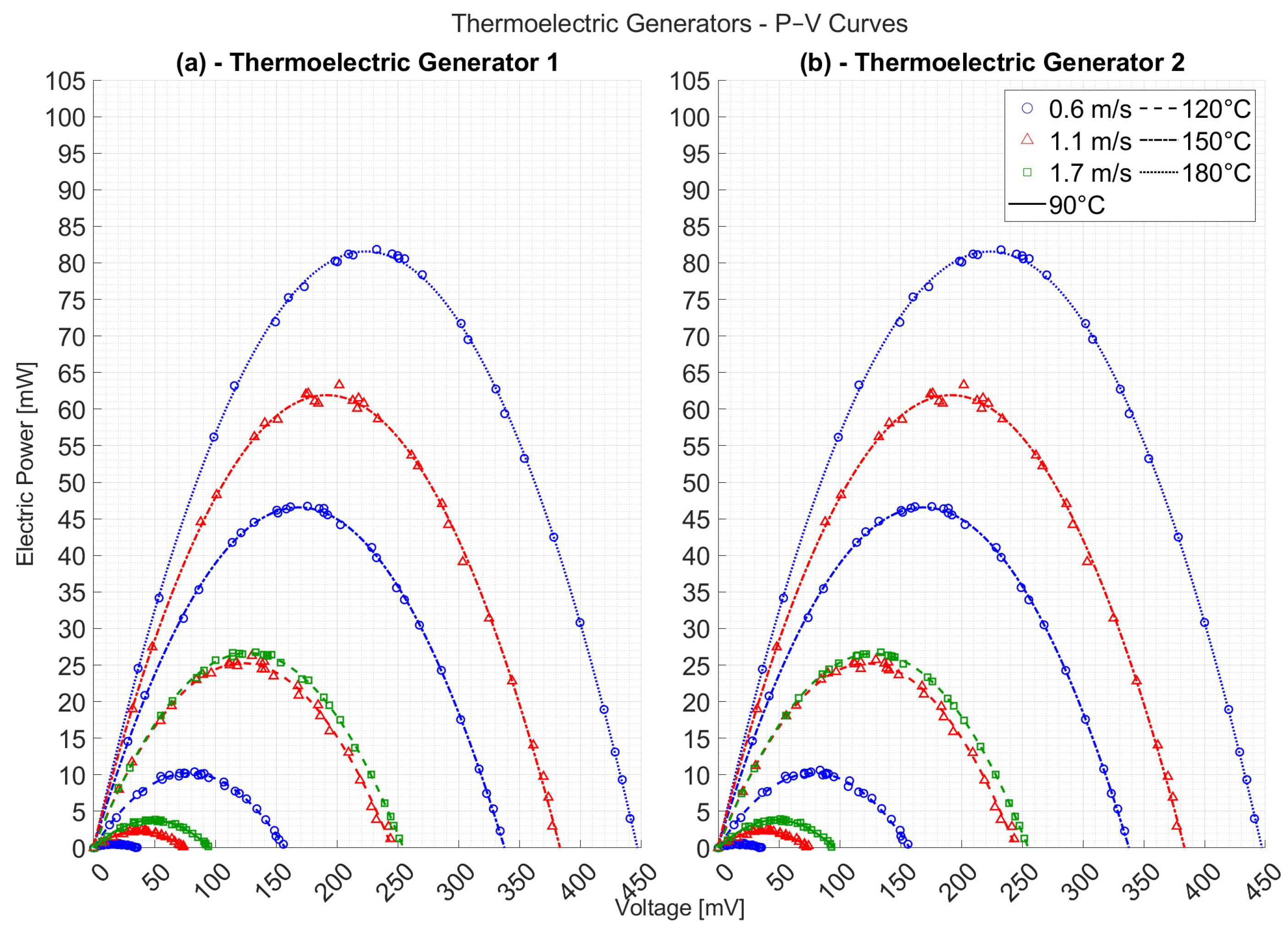 Energies 18 05090 g022 Energies 18 05090 g022