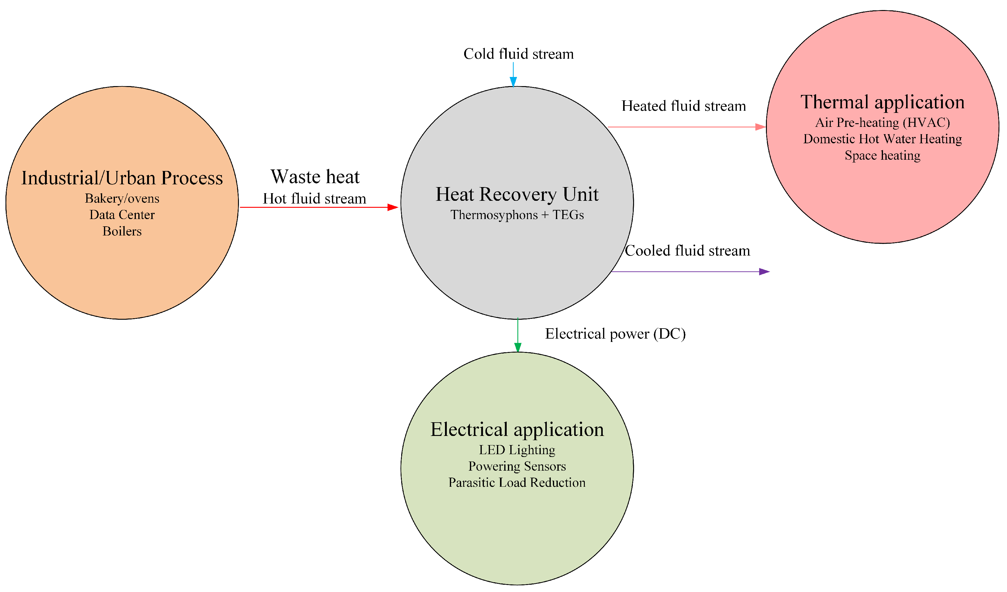Energies 18 05090 g025 Energies 18 05090 g025