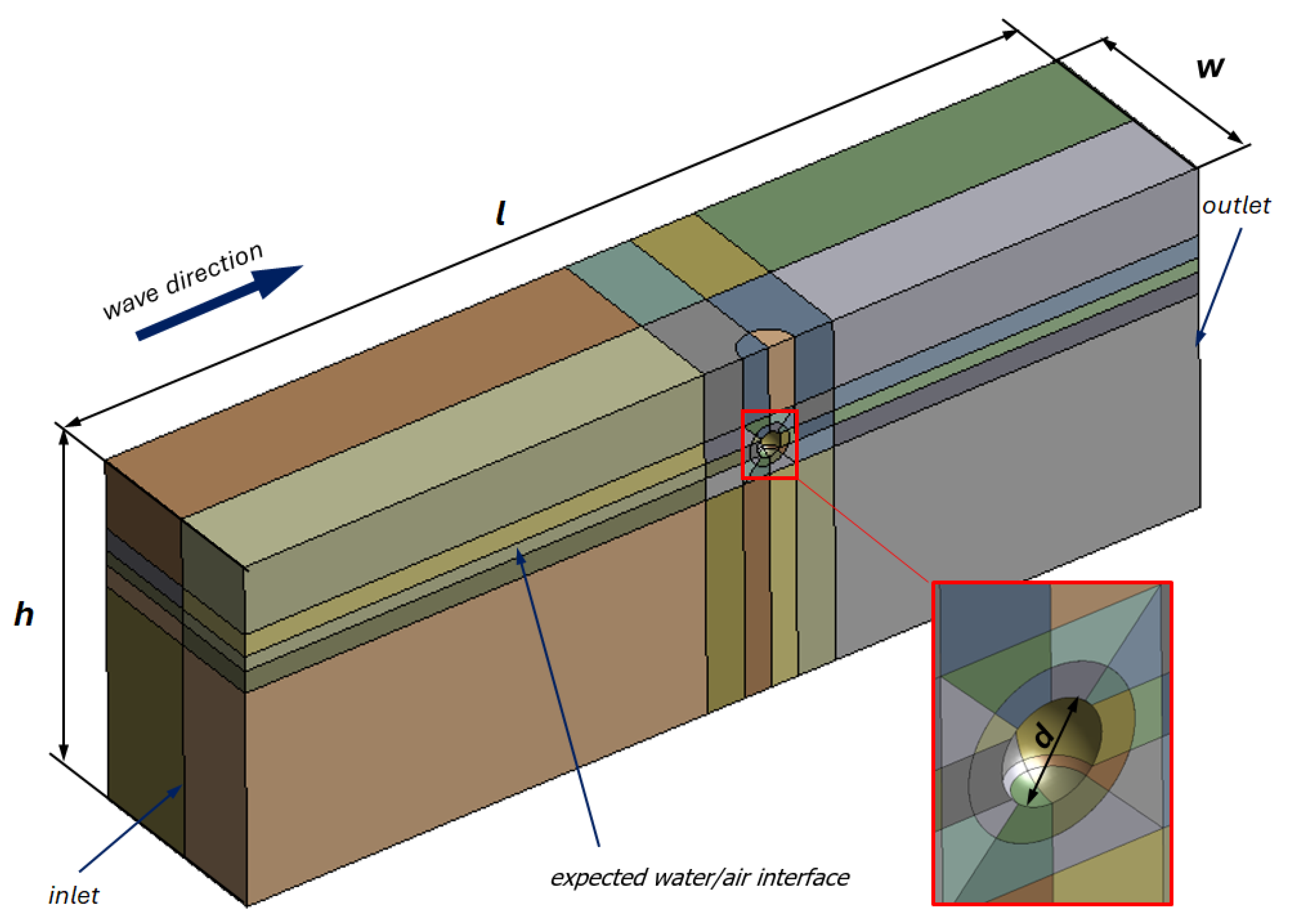 Energies 18 05091 g001 Energies 18 05091 g001