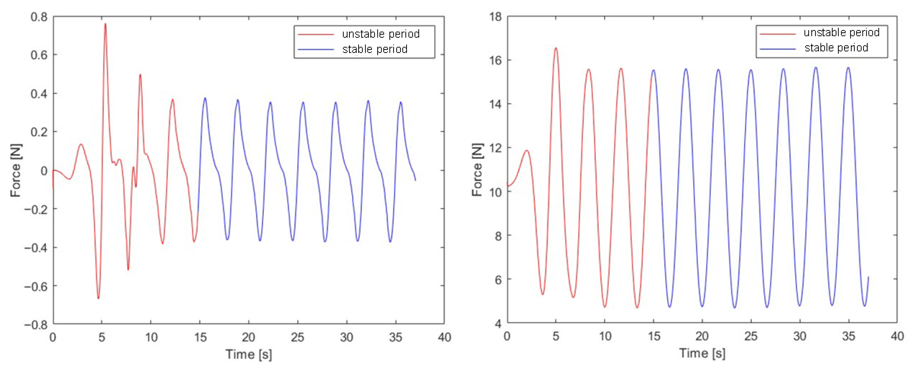 Energies 18 05091 g007 Energies 18 05091 g007
