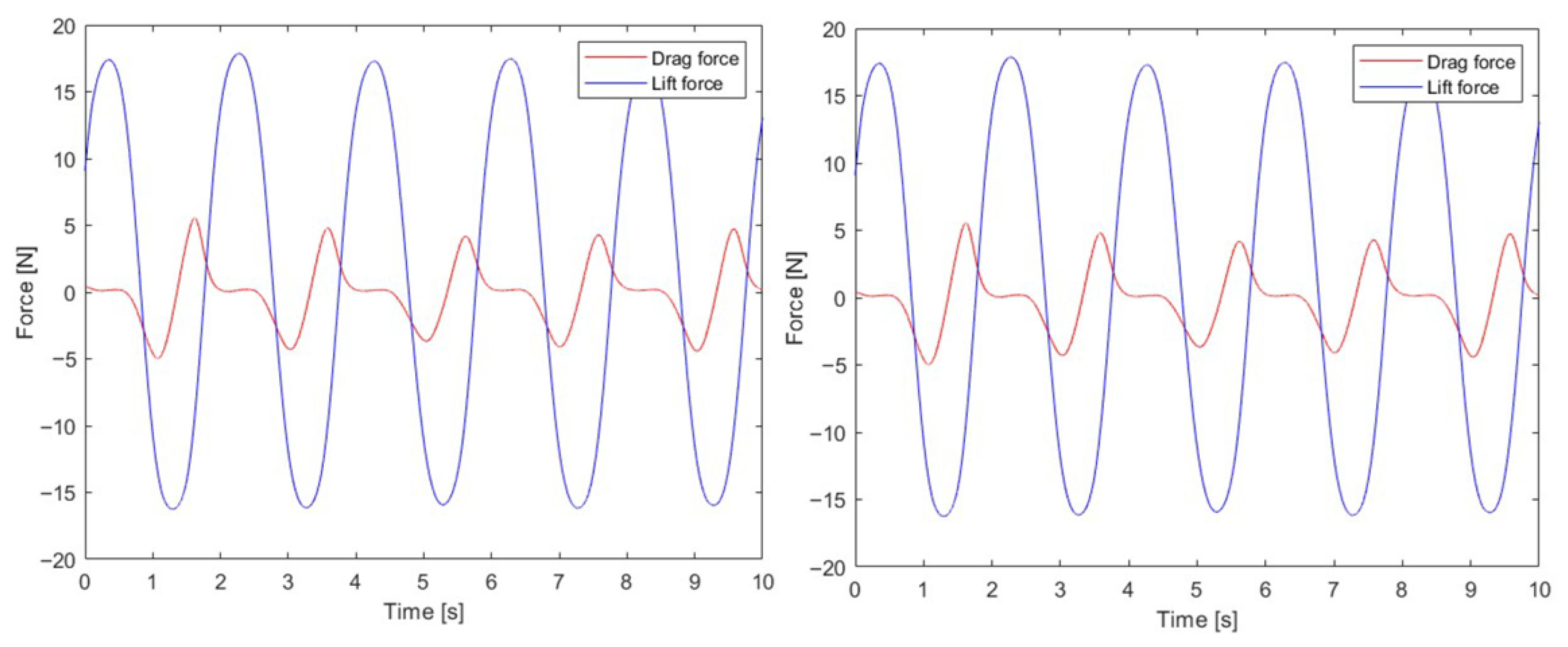 Energies 18 05091 g008 Energies 18 05091 g008