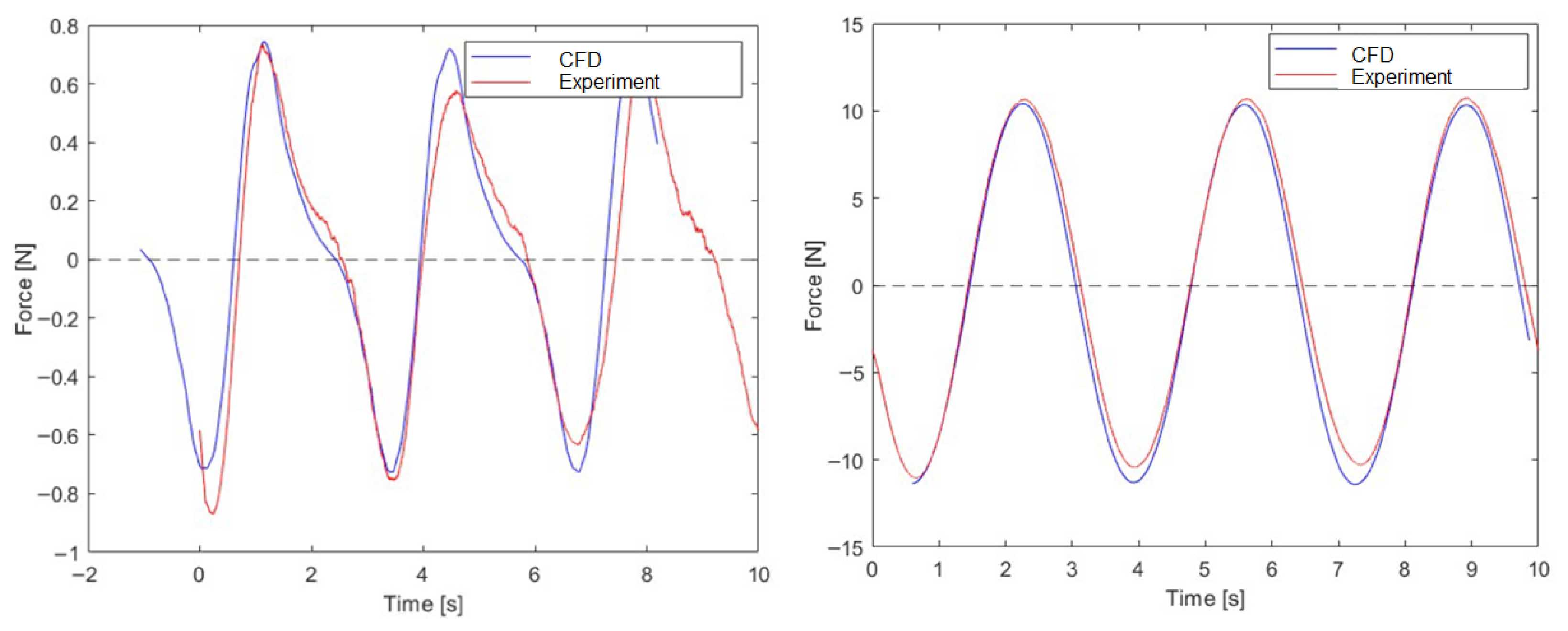 Energies 18 05091 g009 Energies 18 05091 g009