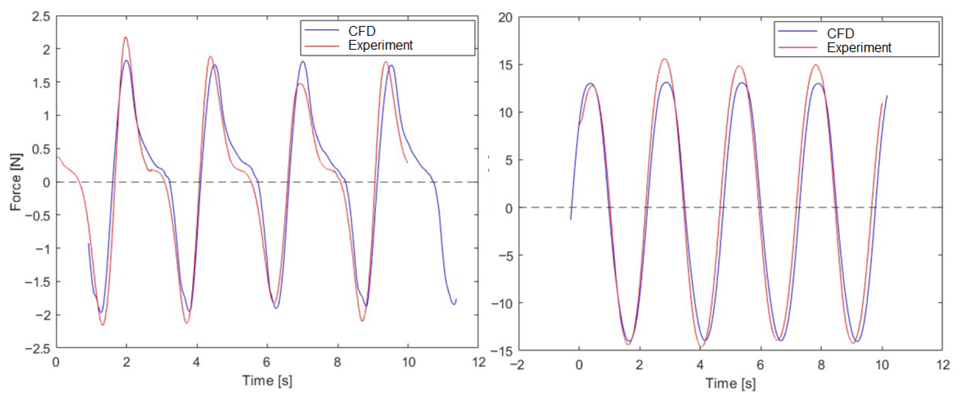 Energies 18 05091 g010 Energies 18 05091 g010