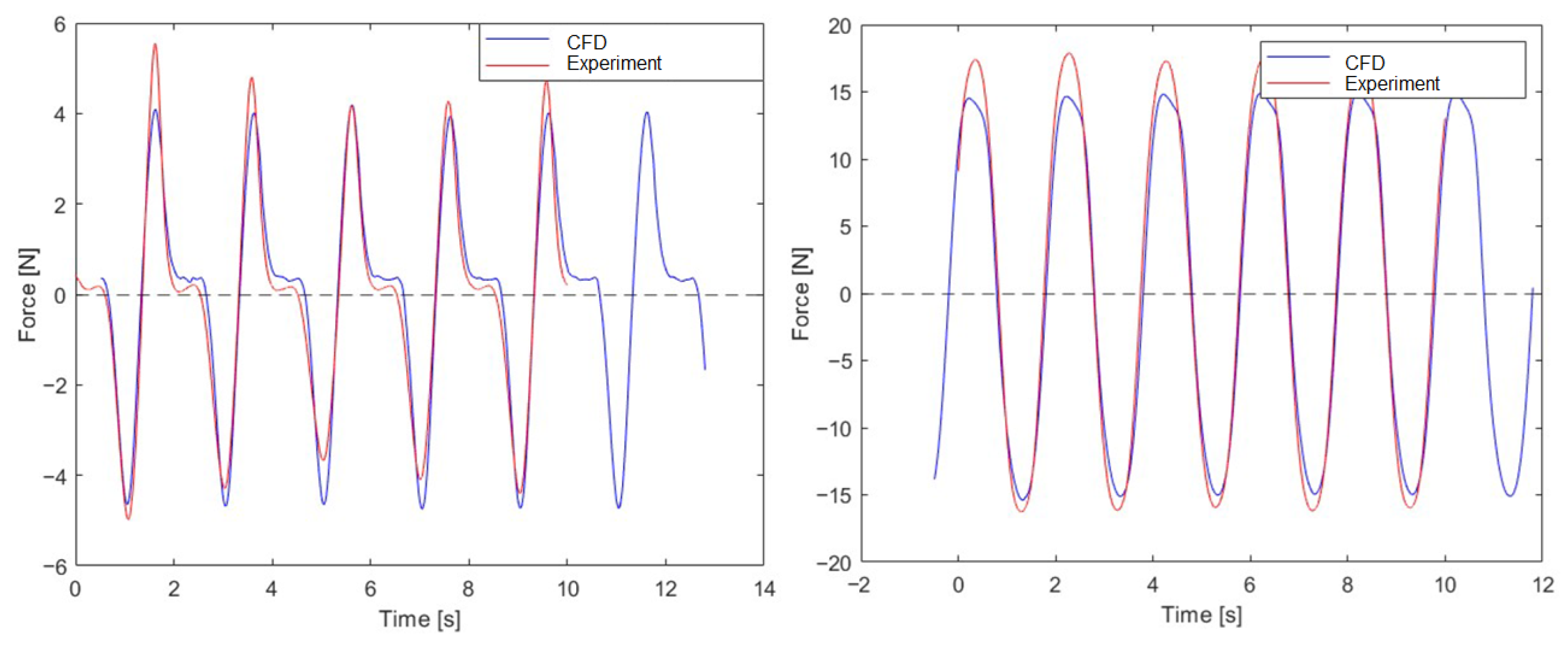 Energies 18 05091 g011 Energies 18 05091 g011