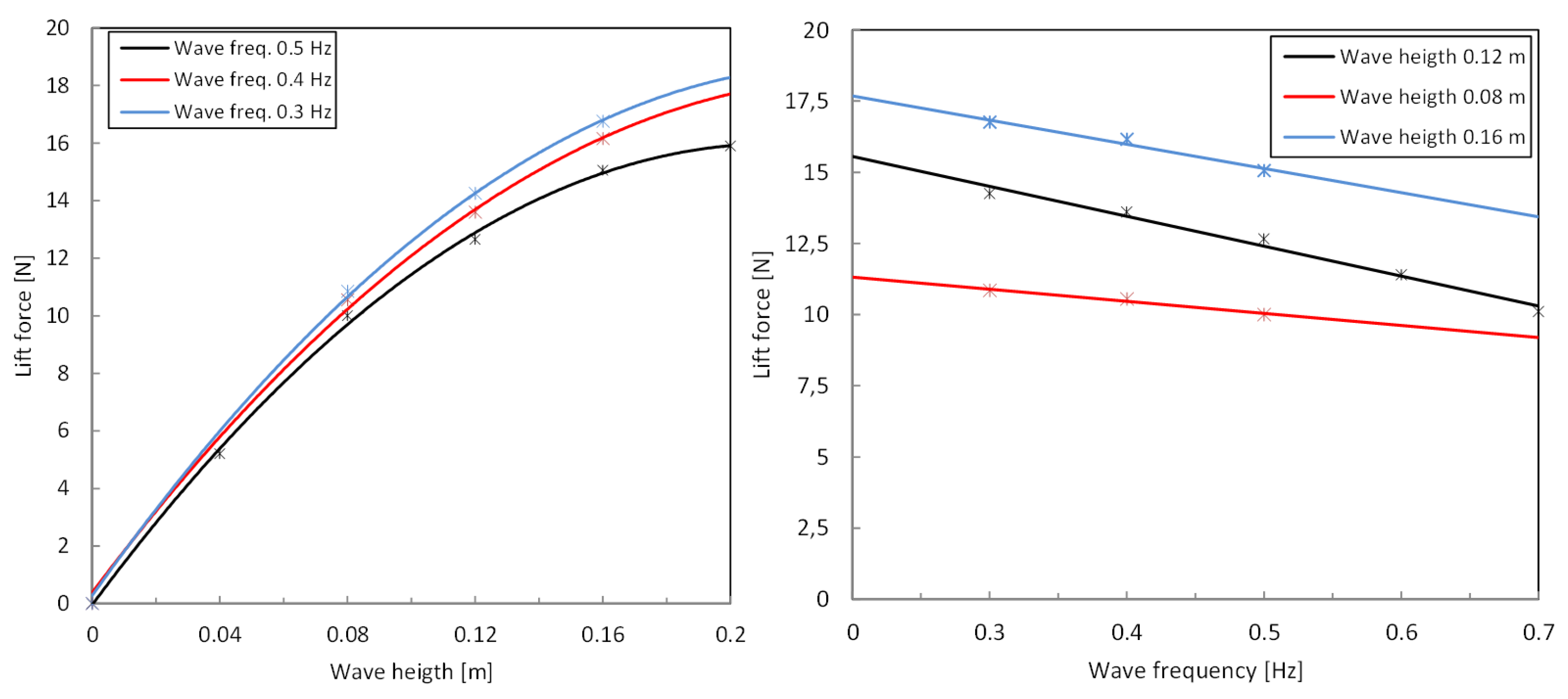 Energies 18 05091 g013 Energies 18 05091 g013