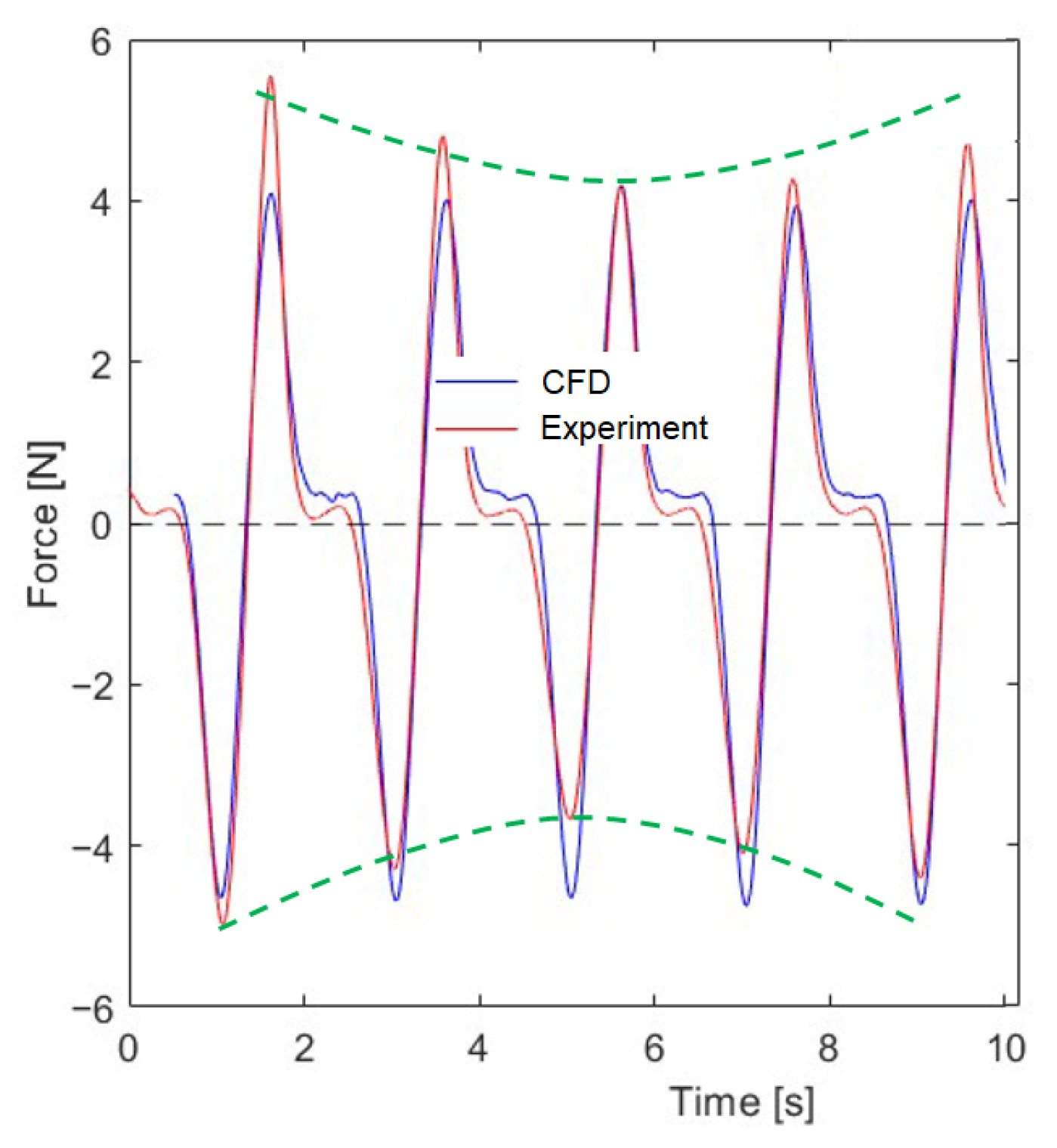 Energies 18 05091 g014 Energies 18 05091 g014