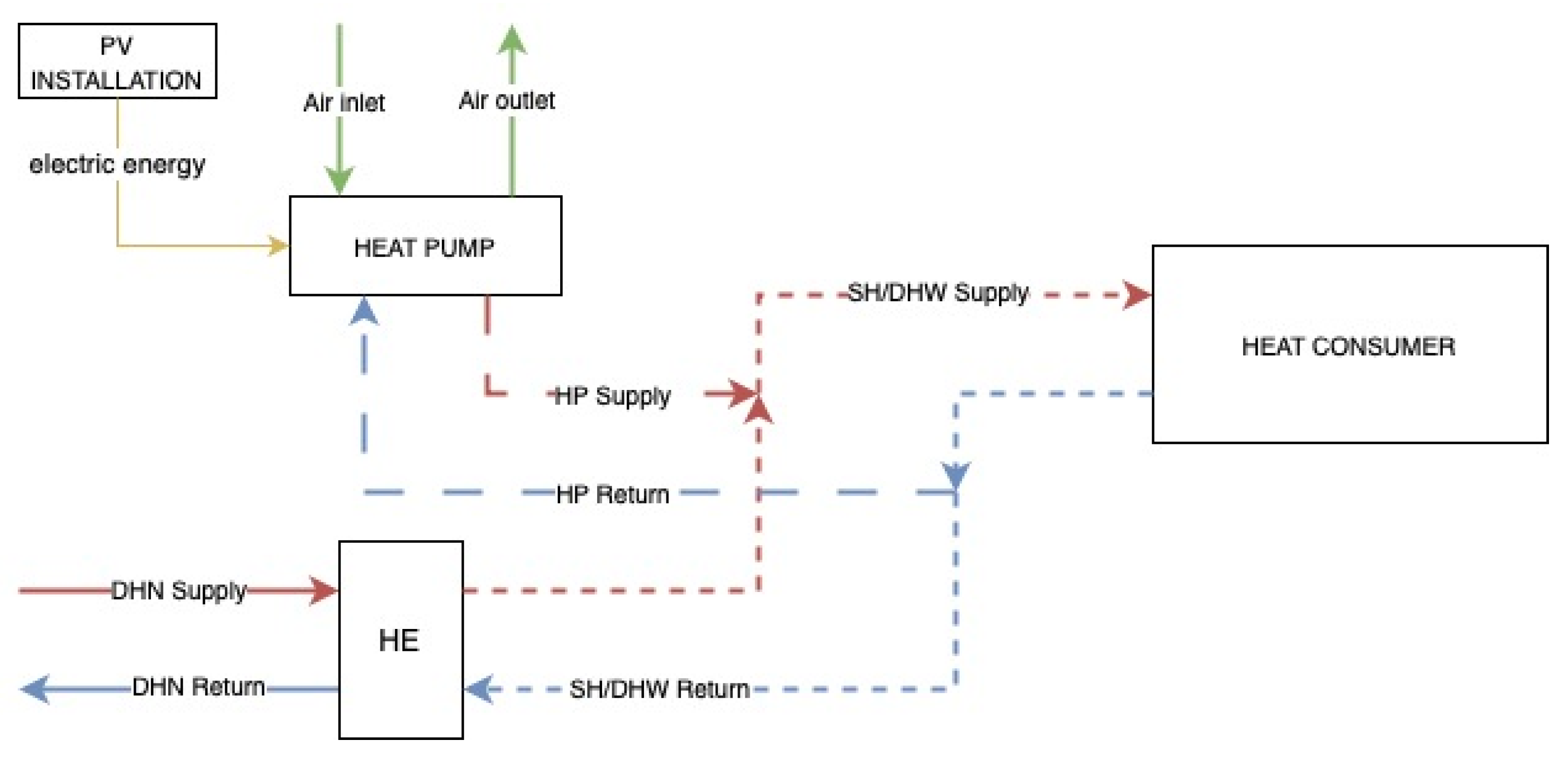 Energies 18 05093 g003