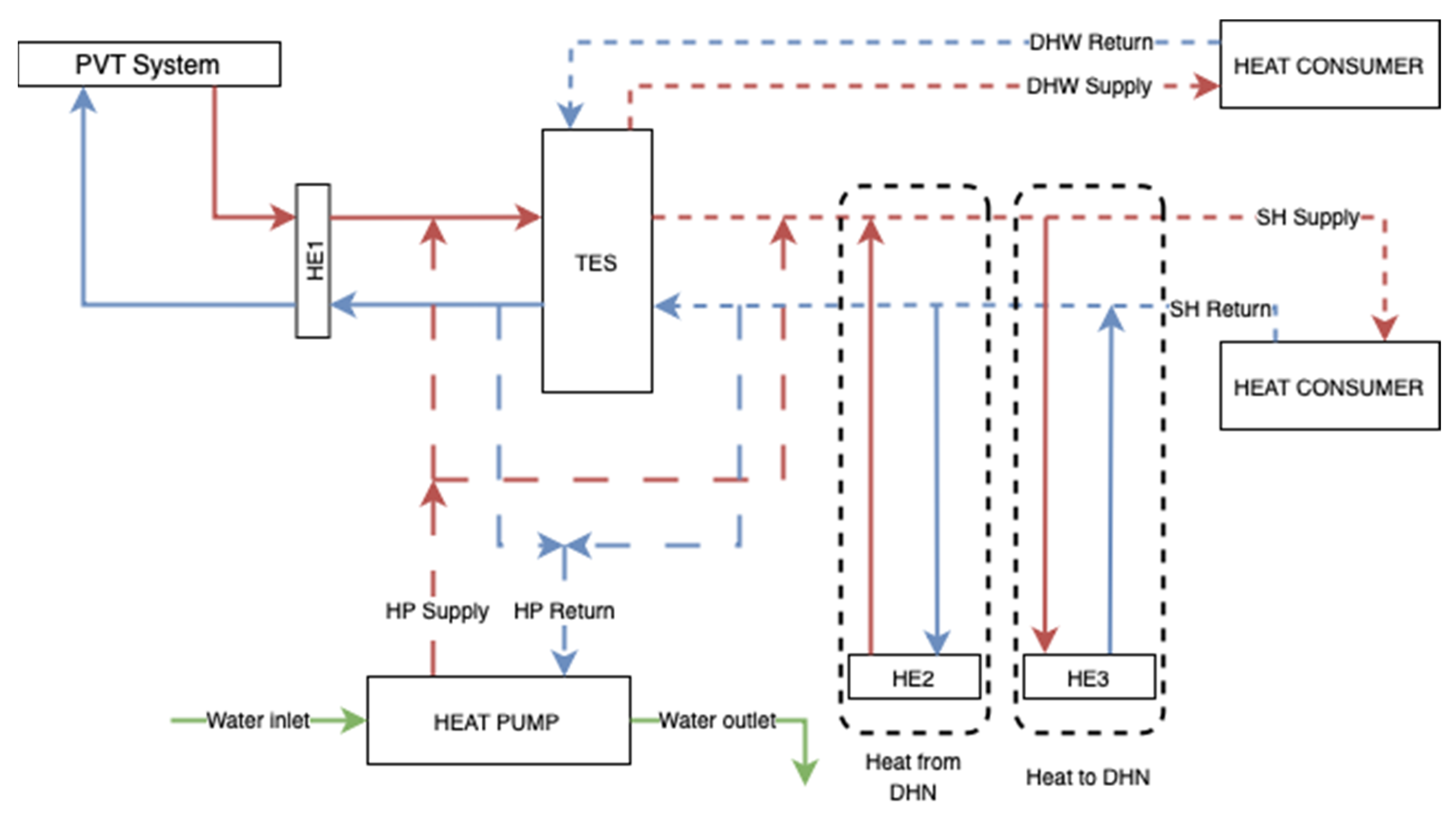 Energies 18 05093 g004
