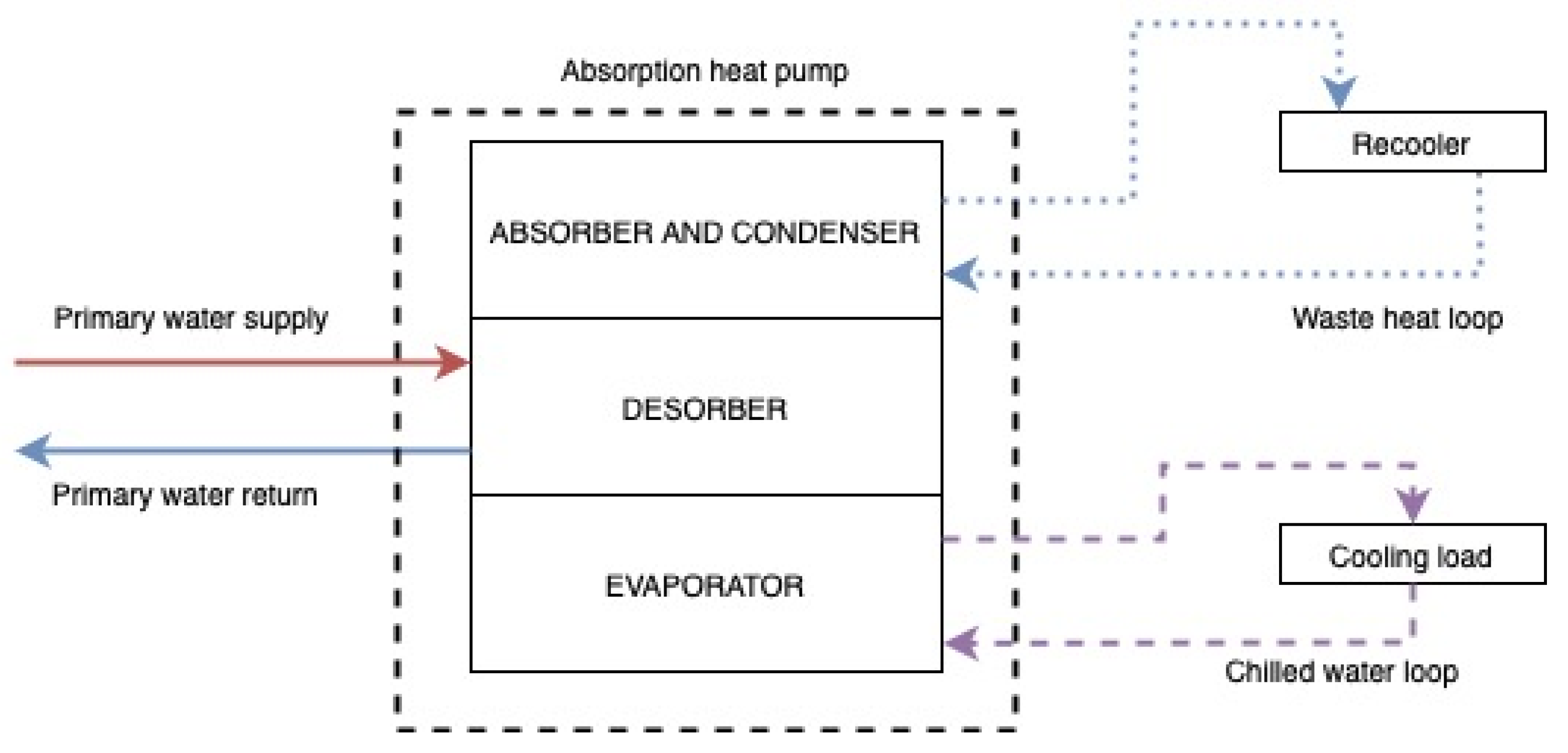 Energies 18 05093 g007