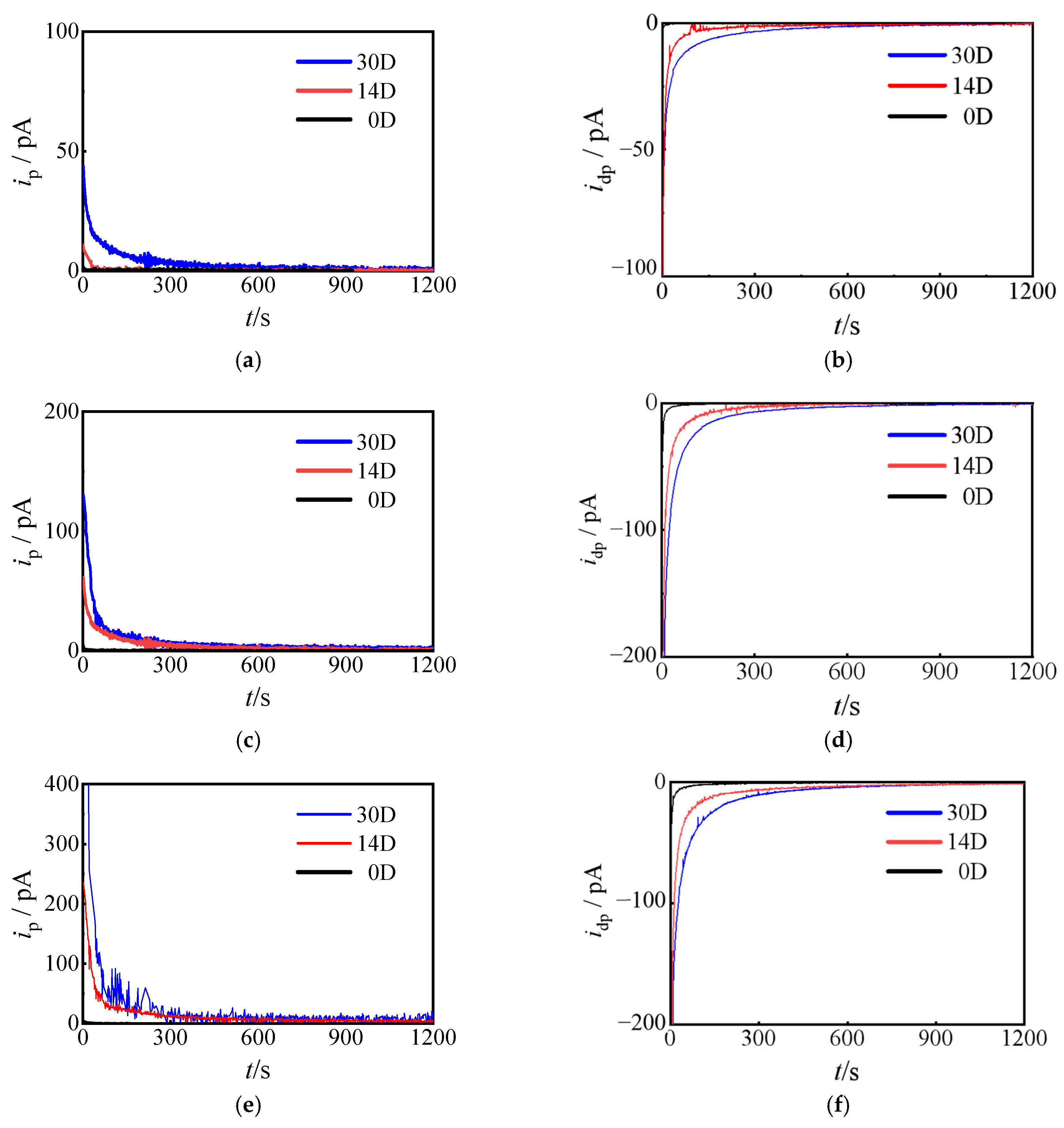 Energies 18 05094 g007 Energies 18 05094 g007