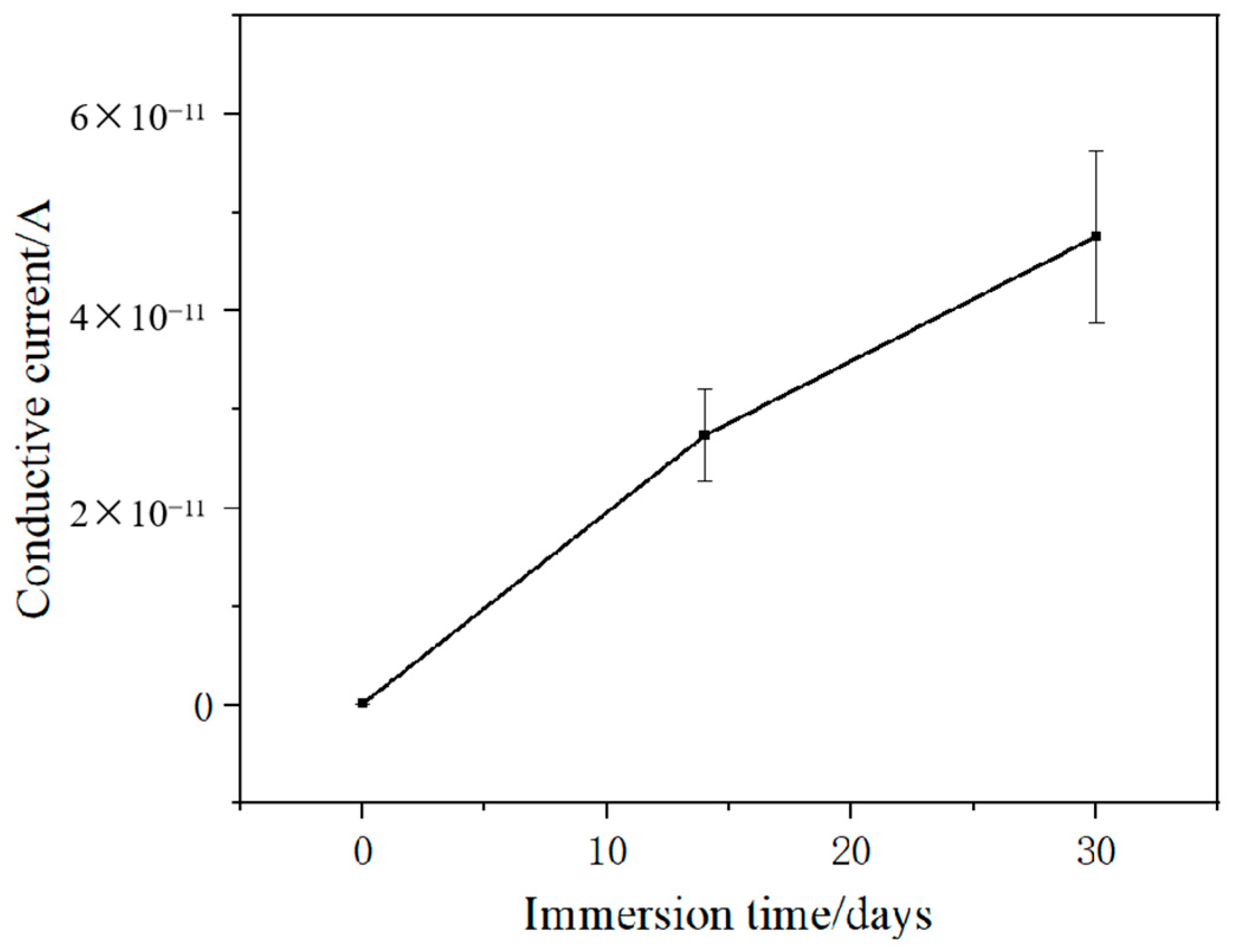 Energies 18 05094 g008 Energies 18 05094 g008