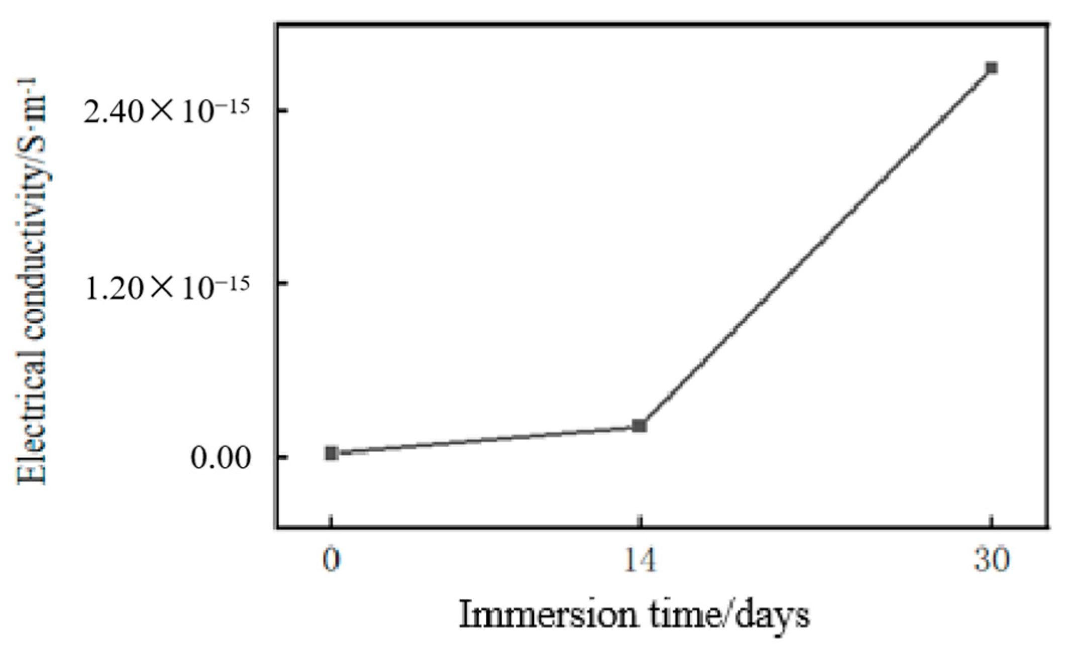 Energies 18 05094 g009 Energies 18 05094 g009