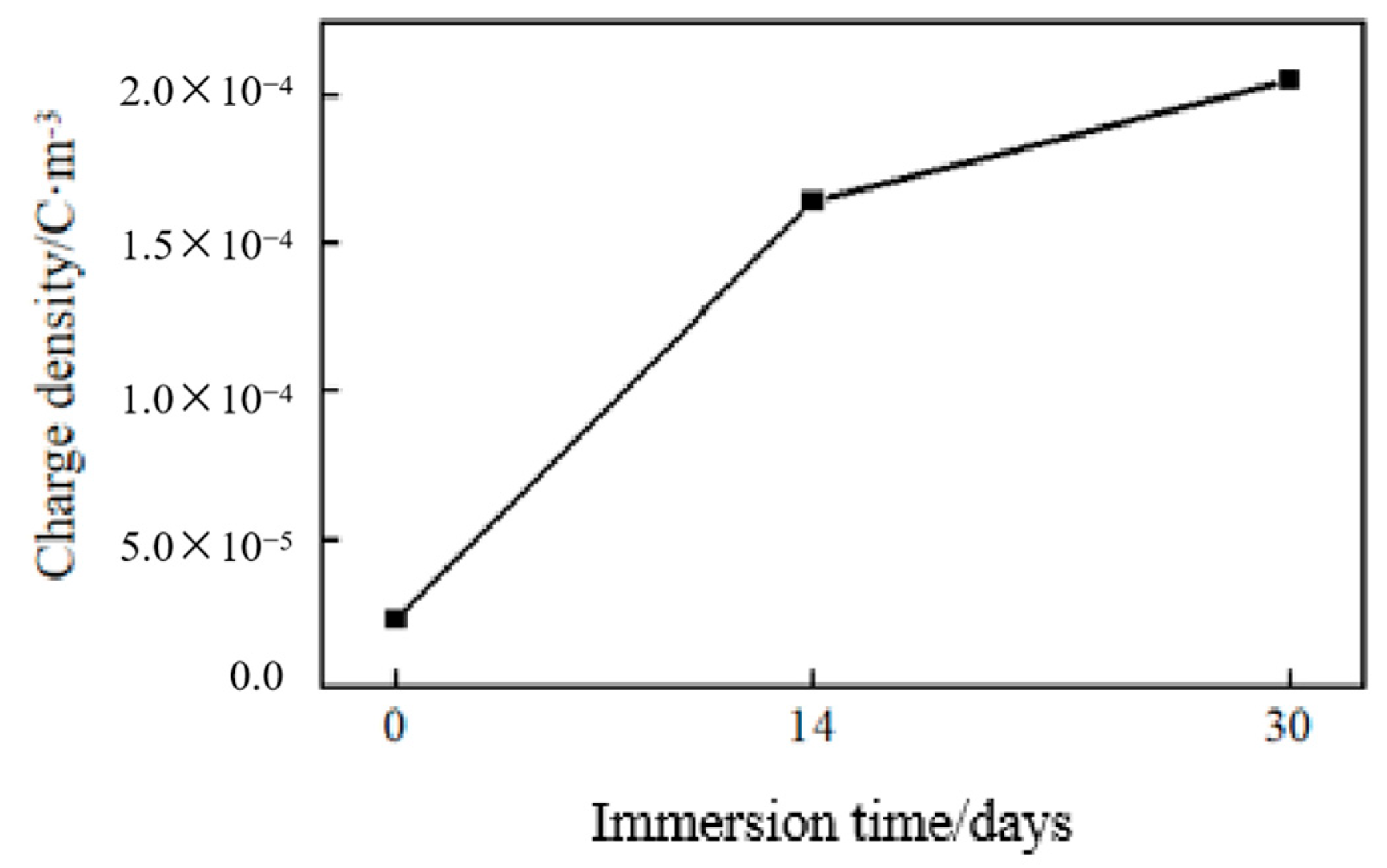 Energies 18 05094 g010 Energies 18 05094 g010