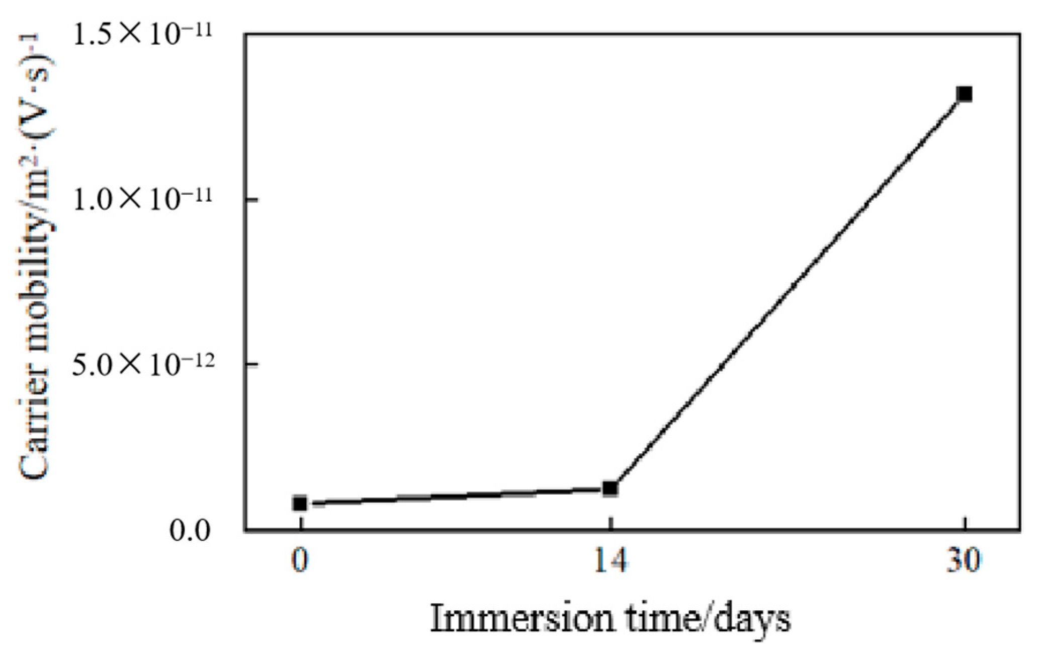 Energies 18 05094 g011 Energies 18 05094 g011