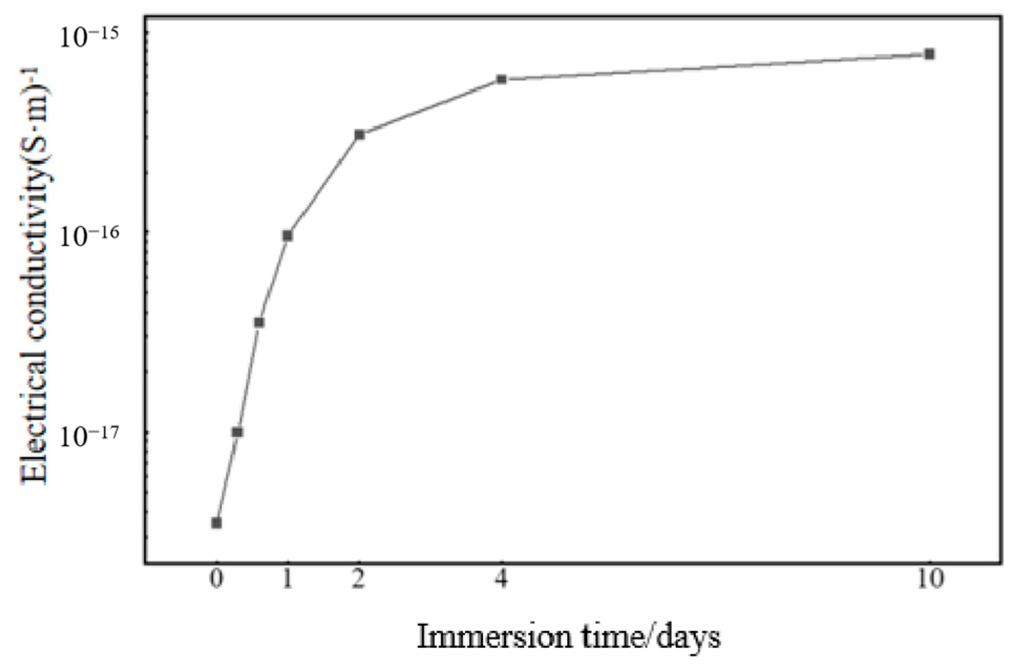 Energies 18 05094 g012 Energies 18 05094 g012