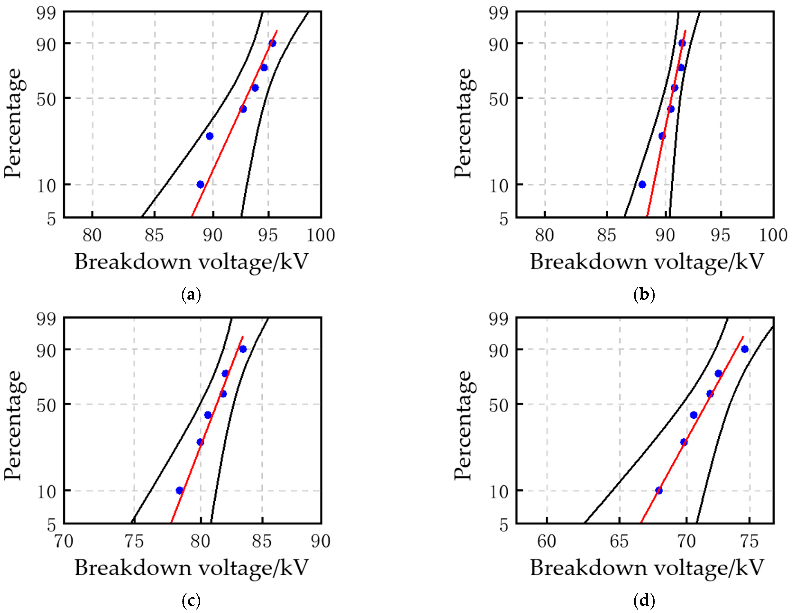 Energies 18 05094 g013 Energies 18 05094 g013