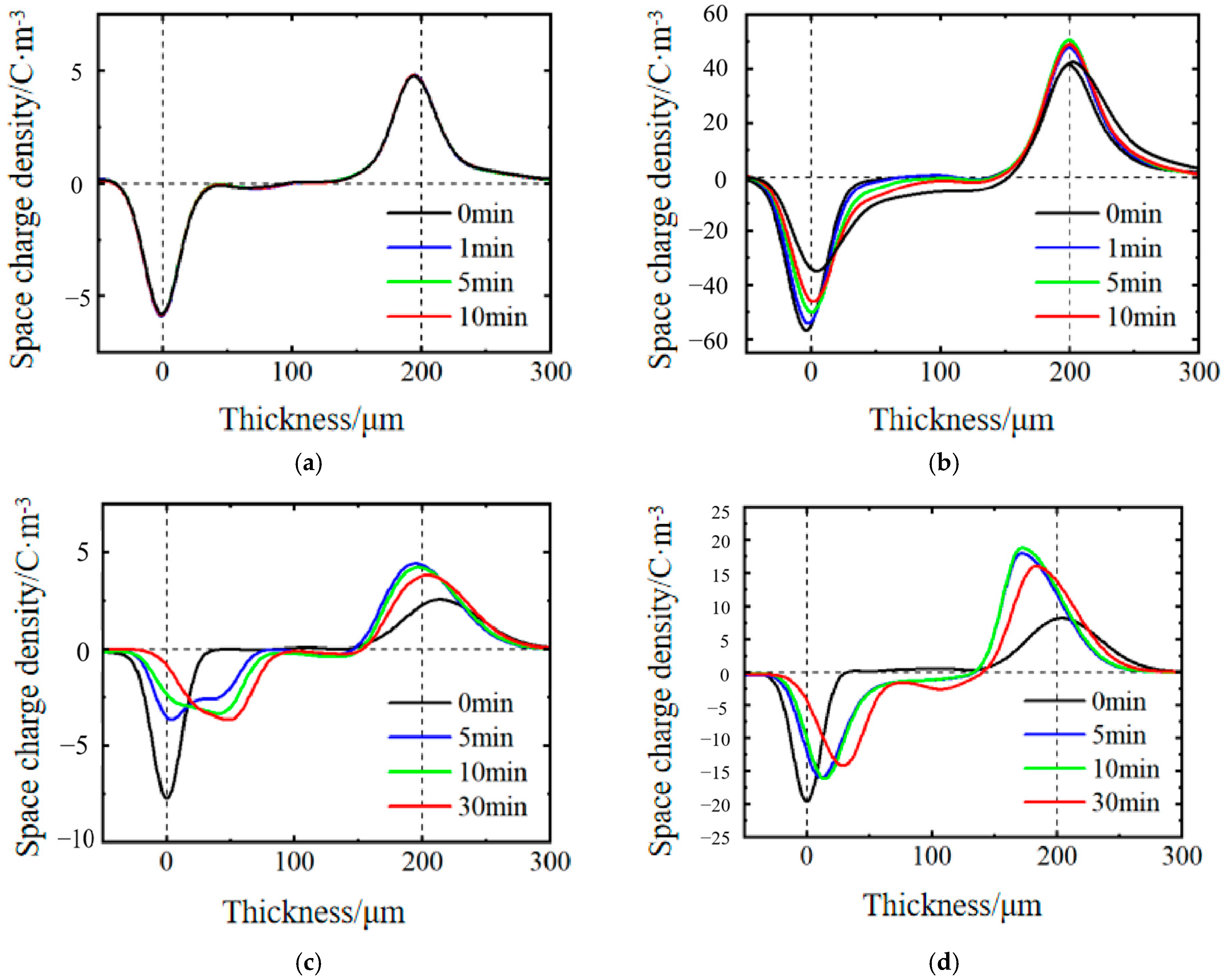 Energies 18 05094 g015 Energies 18 05094 g015
