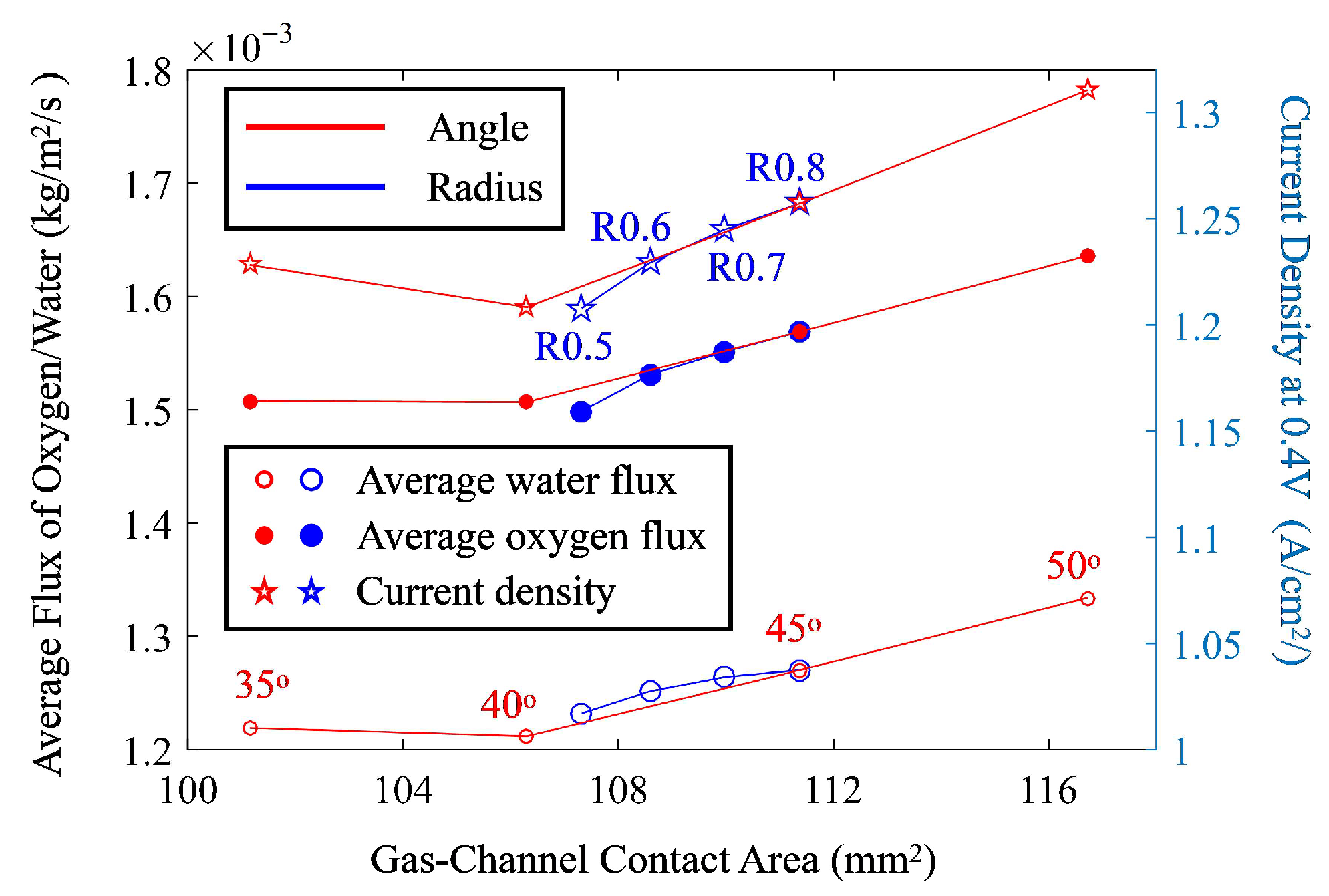 Energies 18 05095 g009