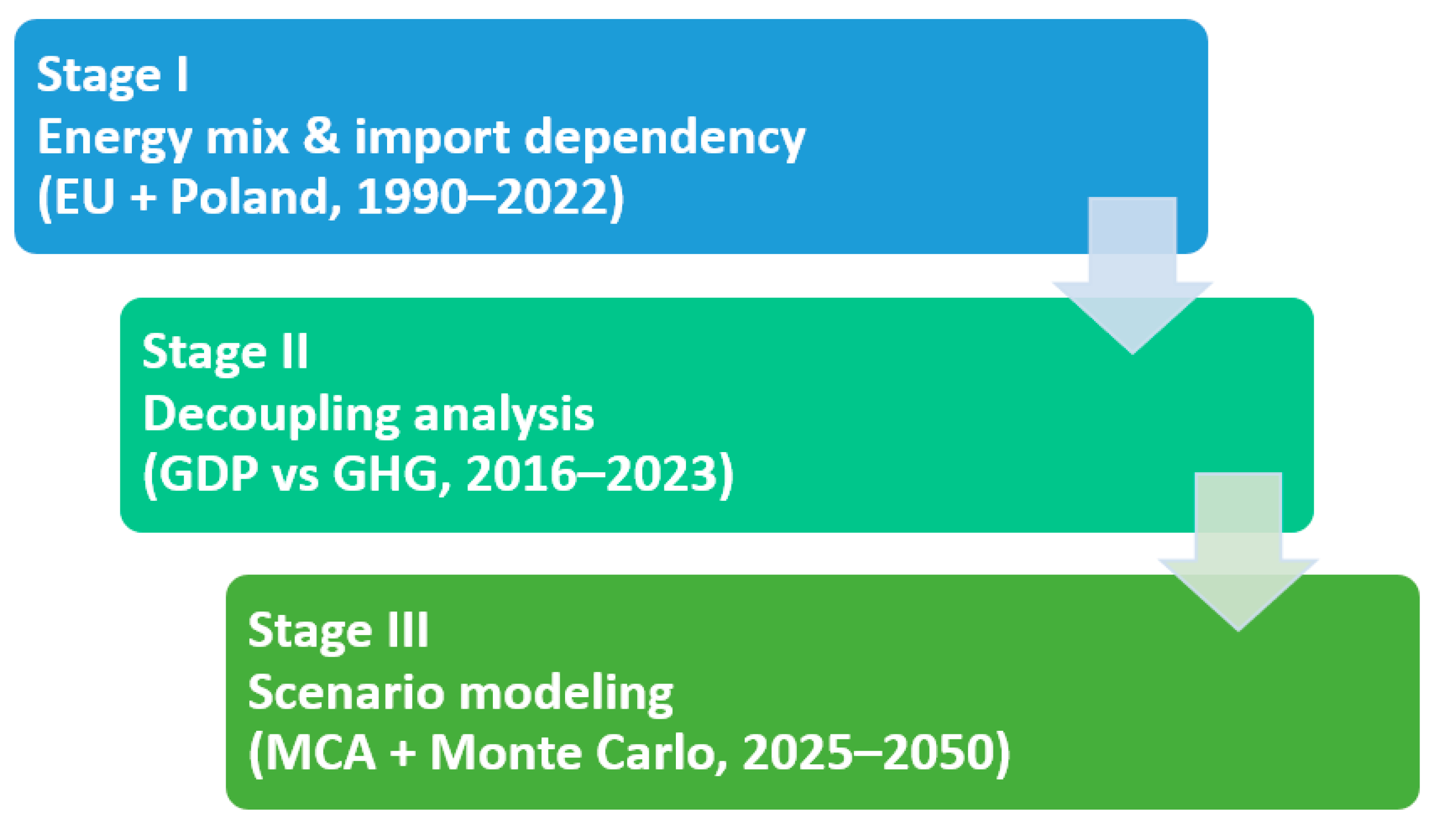 Energies 18 05096 g002