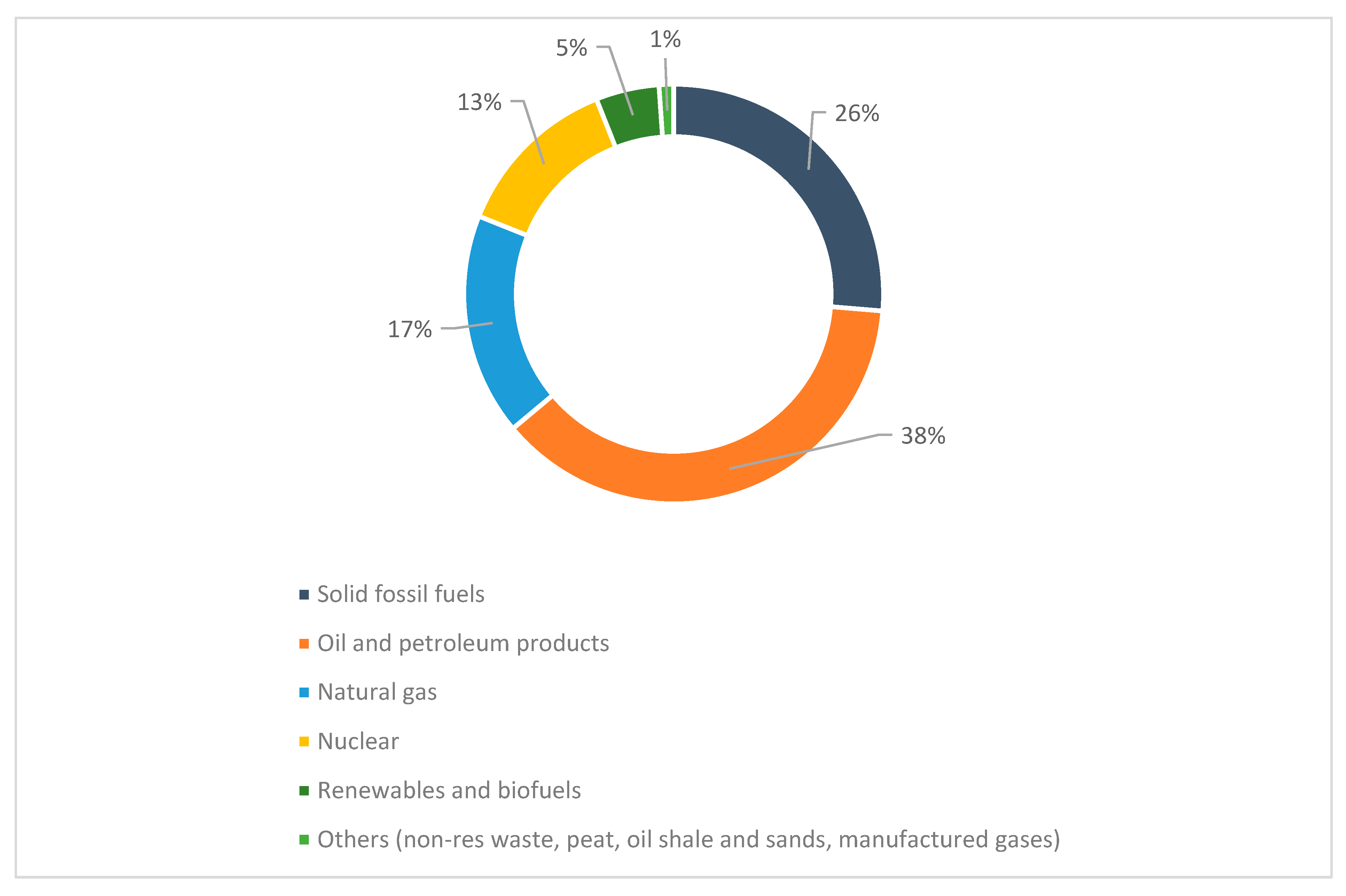 Energies 18 05096 g008