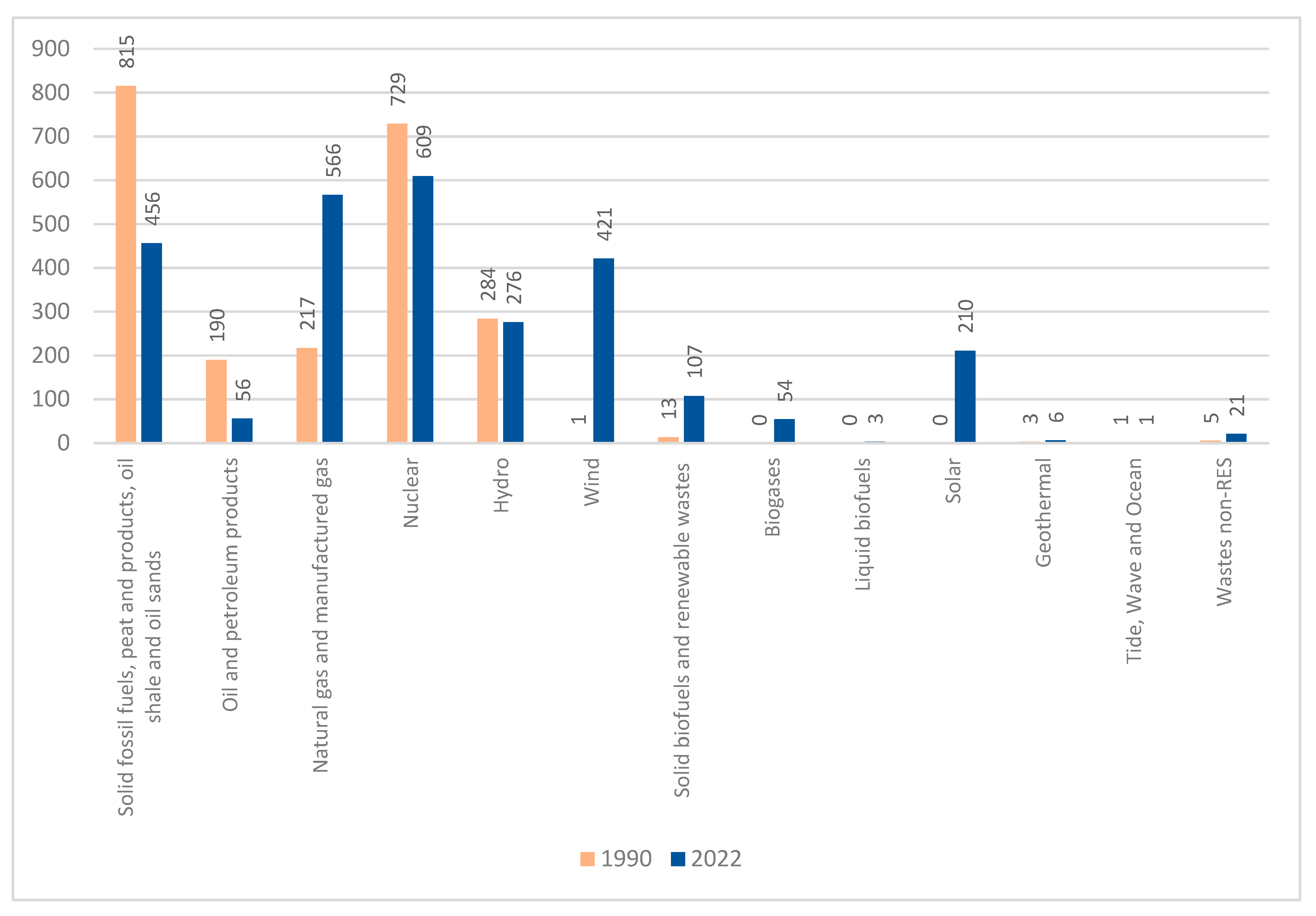 Energies 18 05096 g010