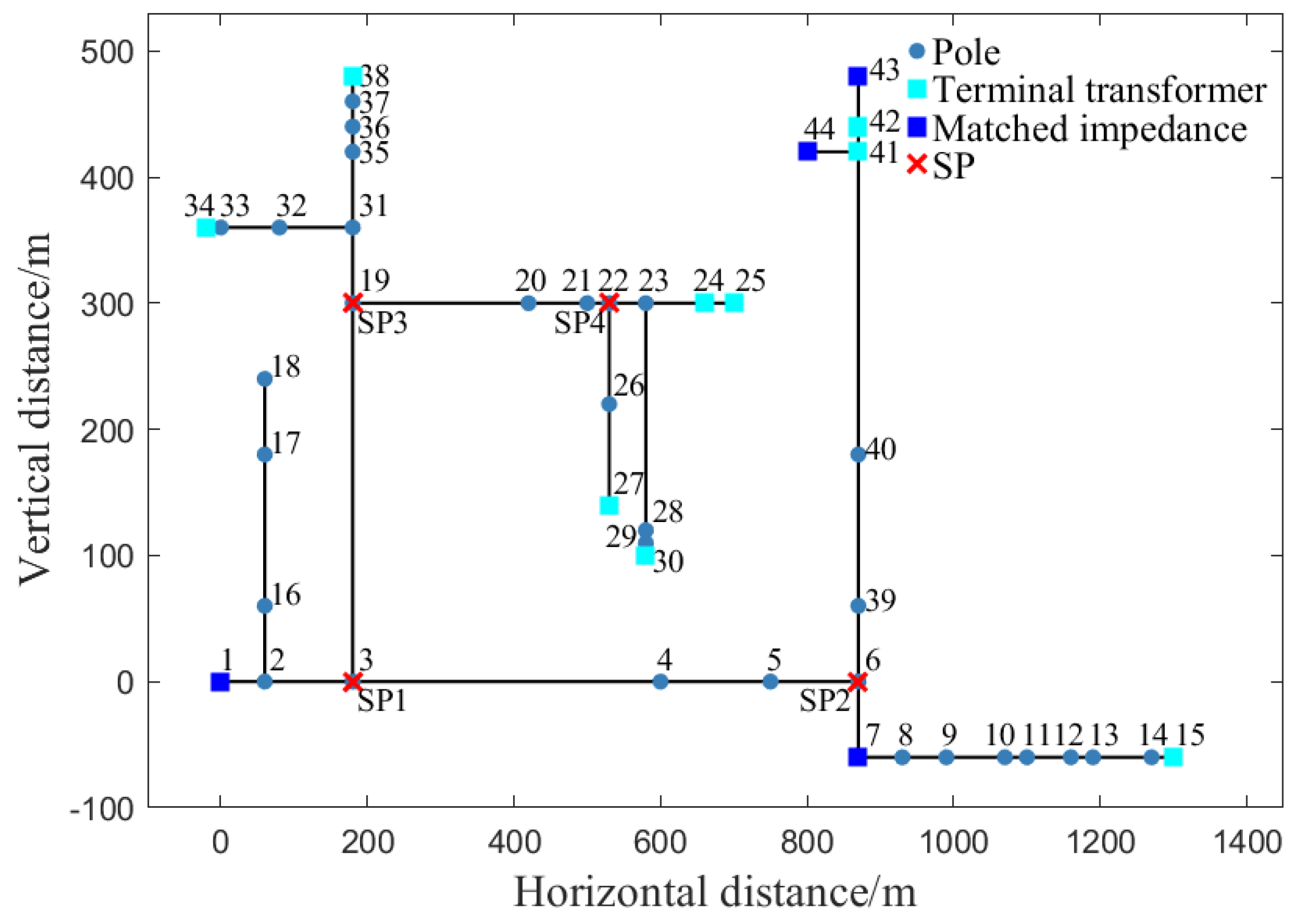 Energies 18 05097 g005 Energies 18 05097 g005