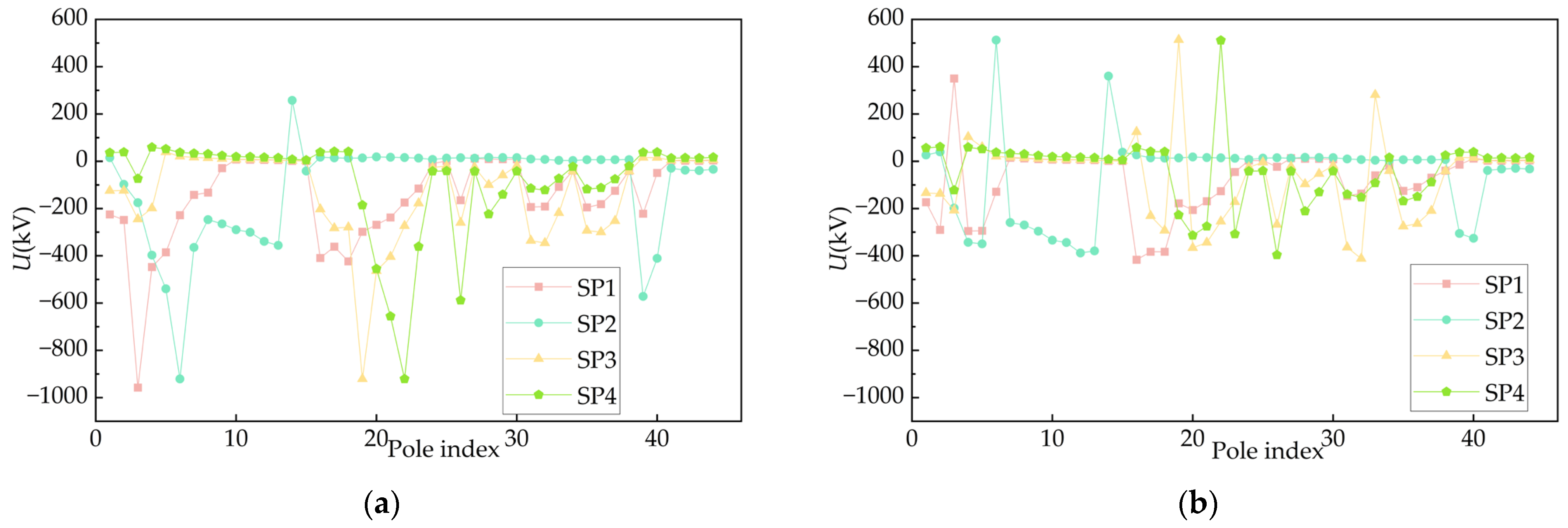 Energies 18 05097 g006 Energies 18 05097 g006