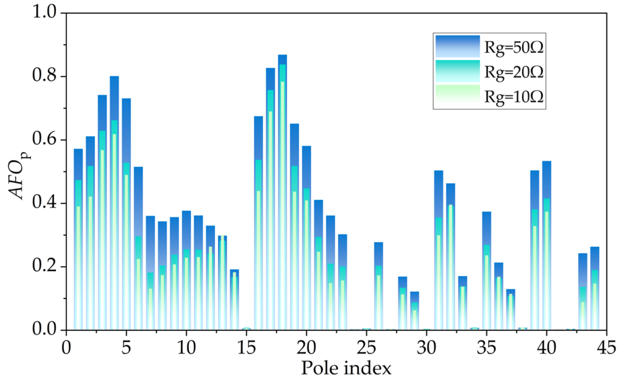 Energies 18 05097 g010 Energies 18 05097 g010
