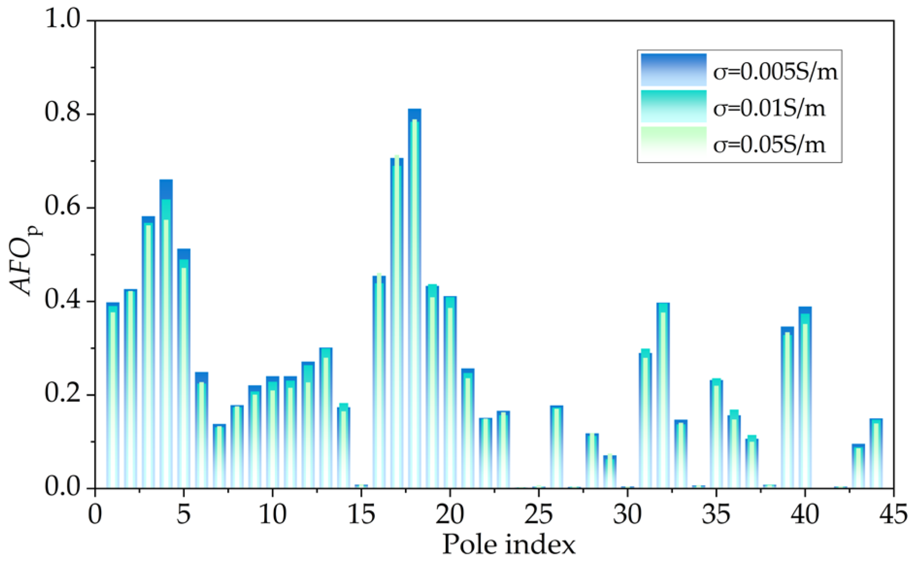 Energies 18 05097 g012 Energies 18 05097 g012