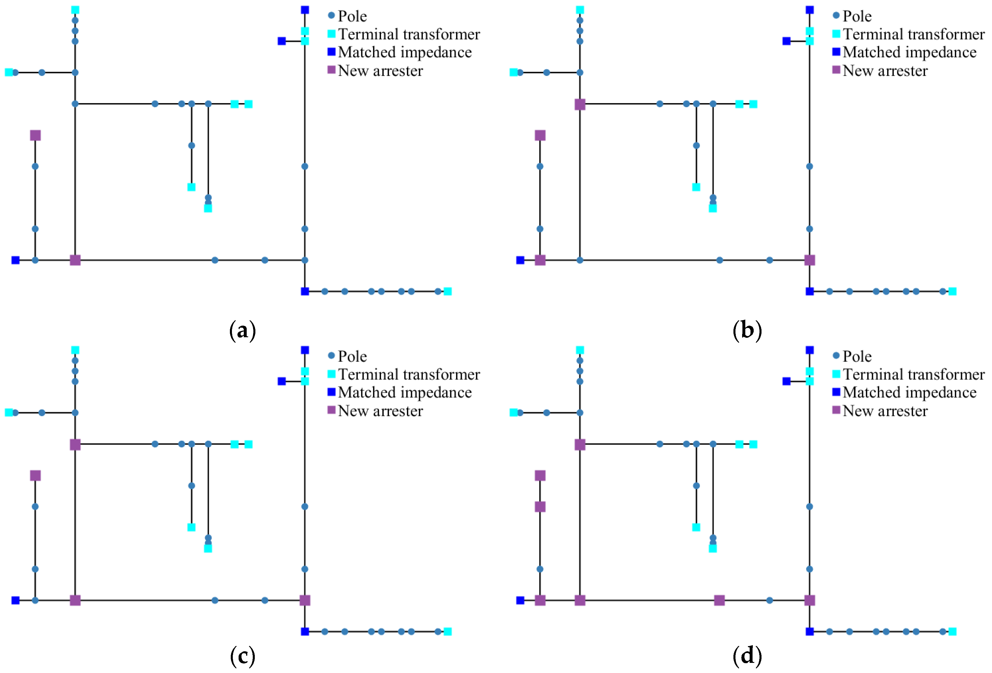 Energies 18 05097 g013 Energies 18 05097 g013