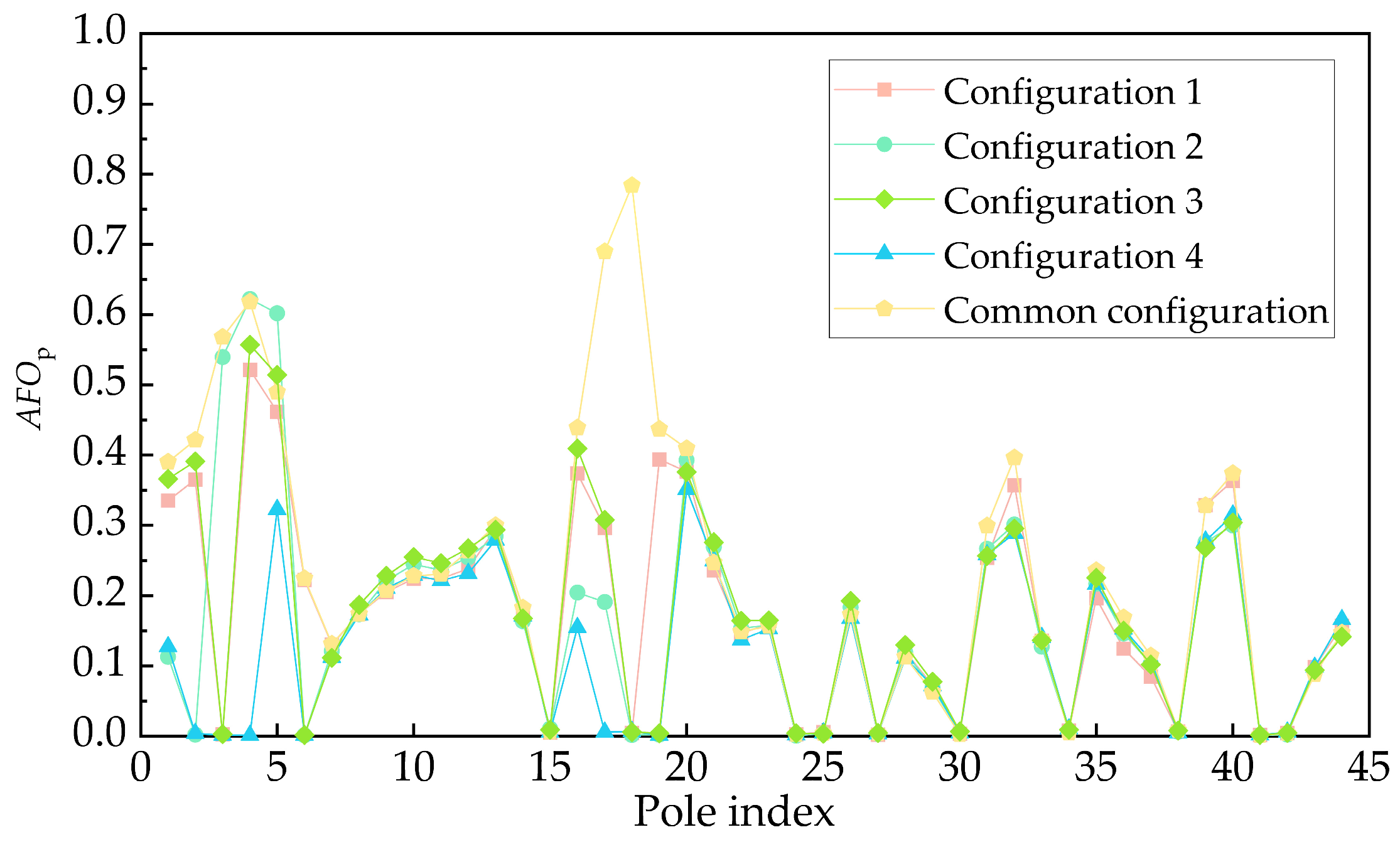 Energies 18 05097 g015 Energies 18 05097 g015