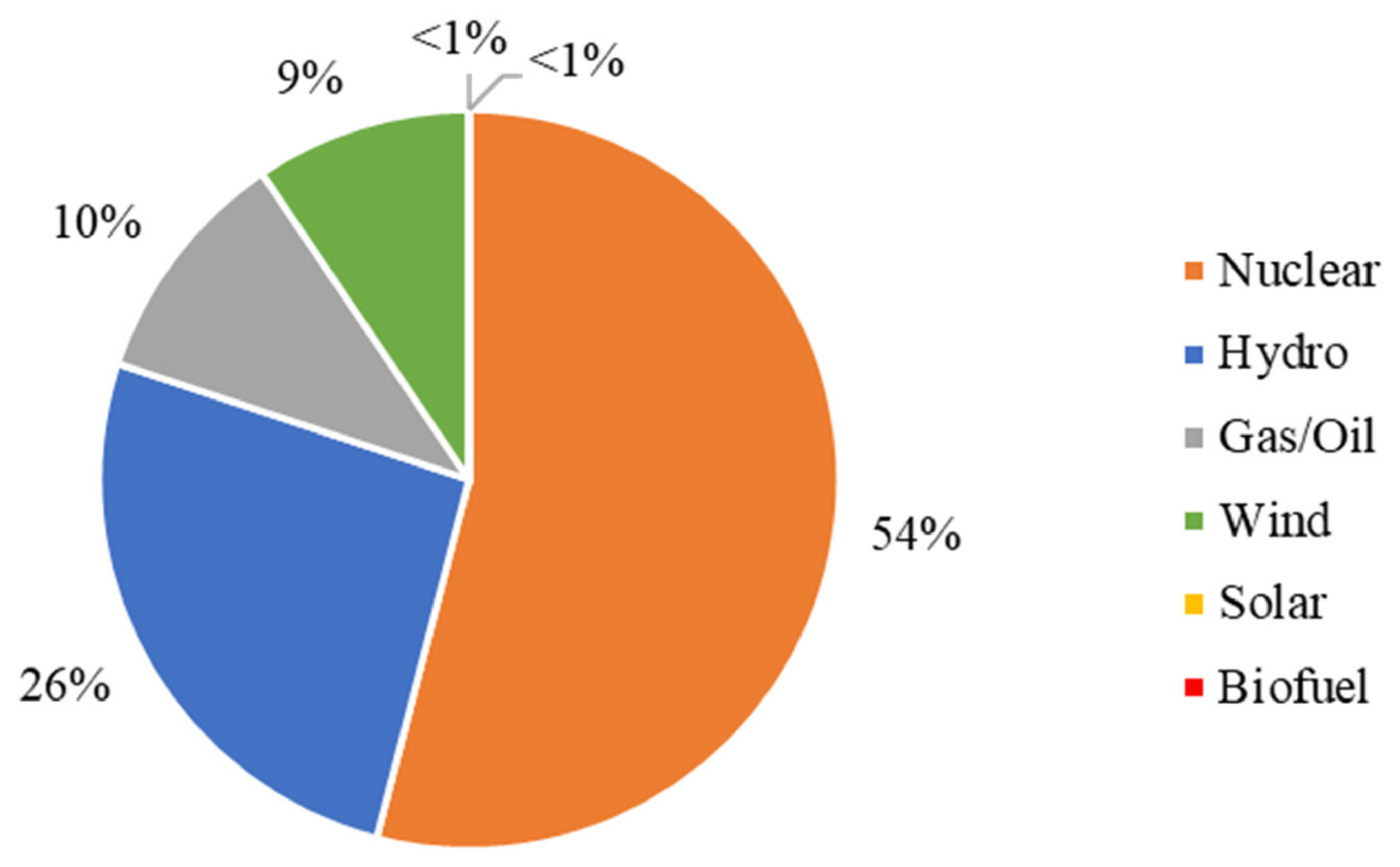 Energies 18 05100 g001