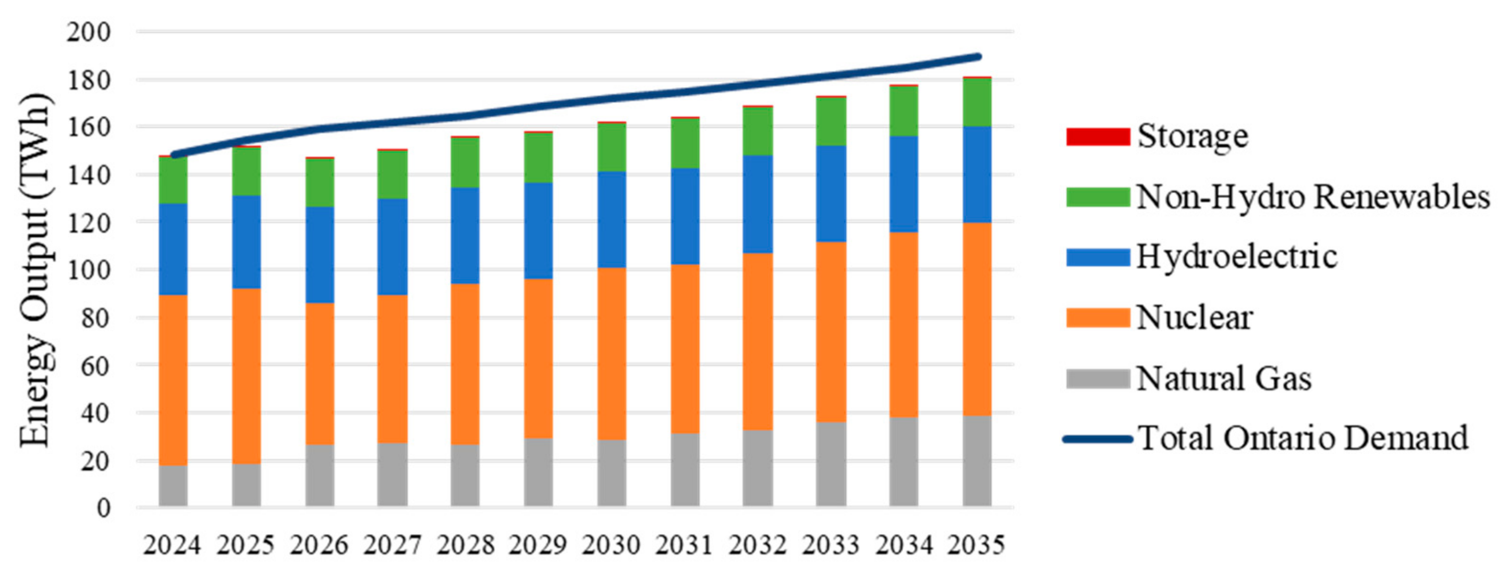 Energies 18 05100 g002