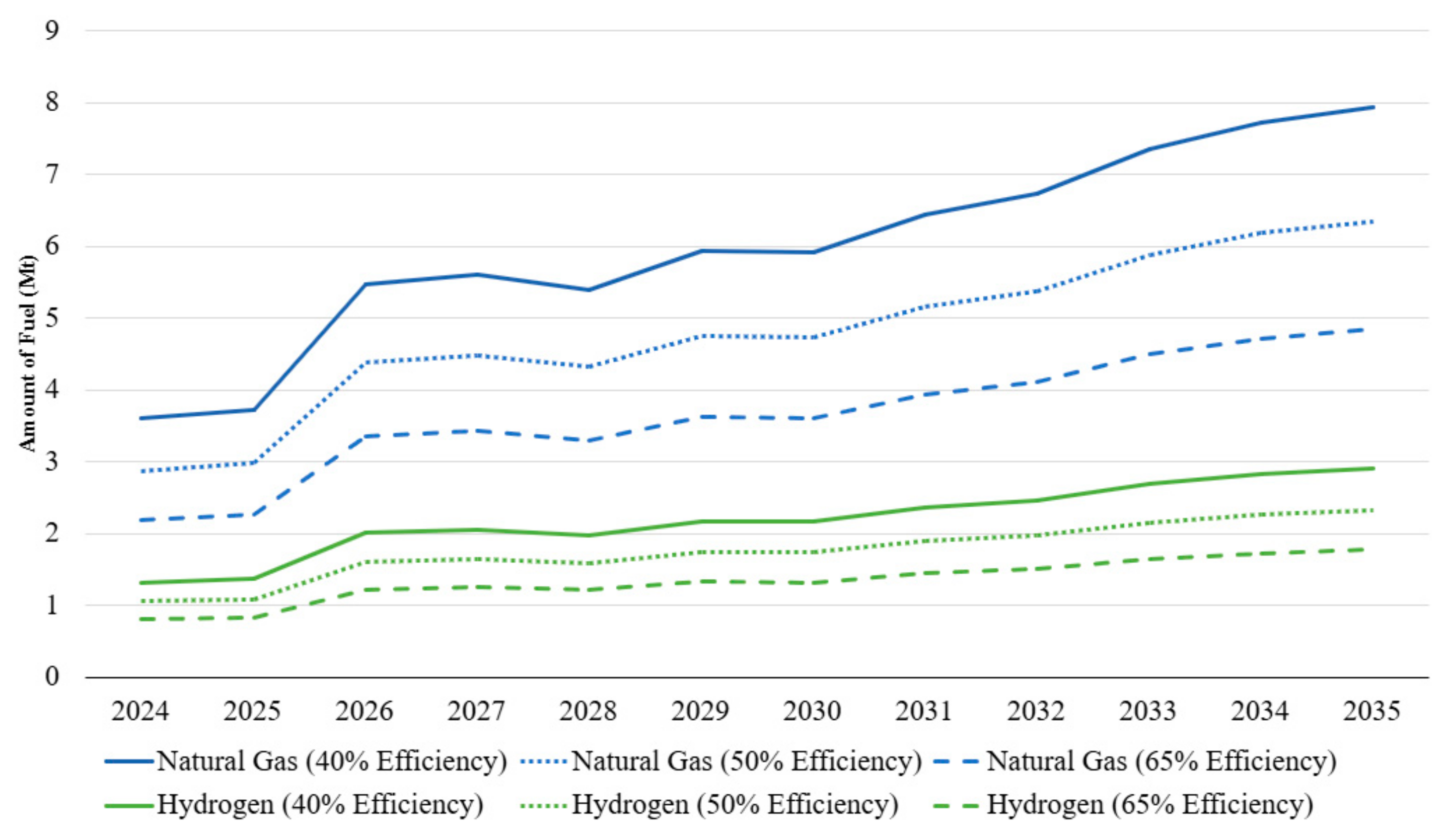 Energies 18 05100 g003