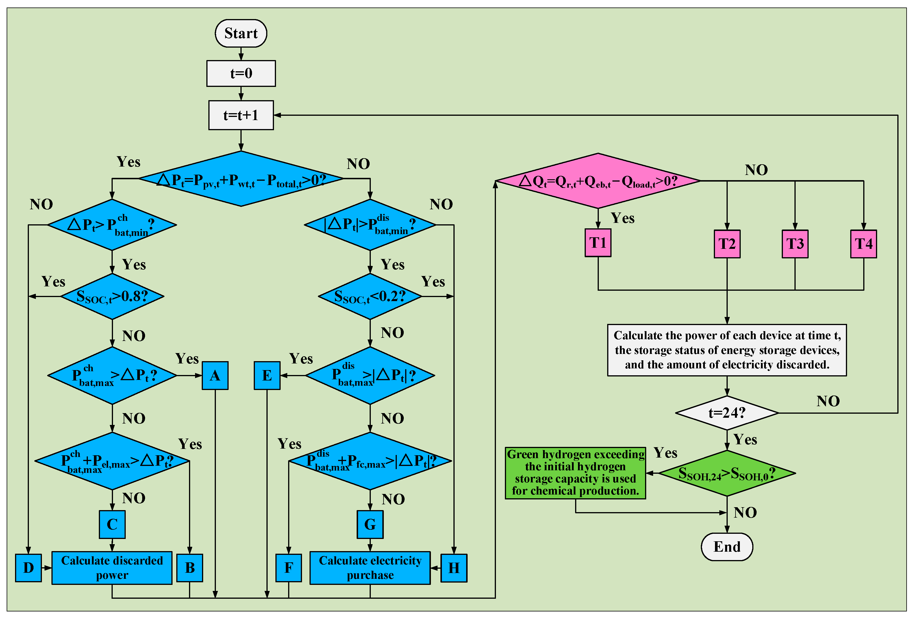 Energies 18 05101 g003