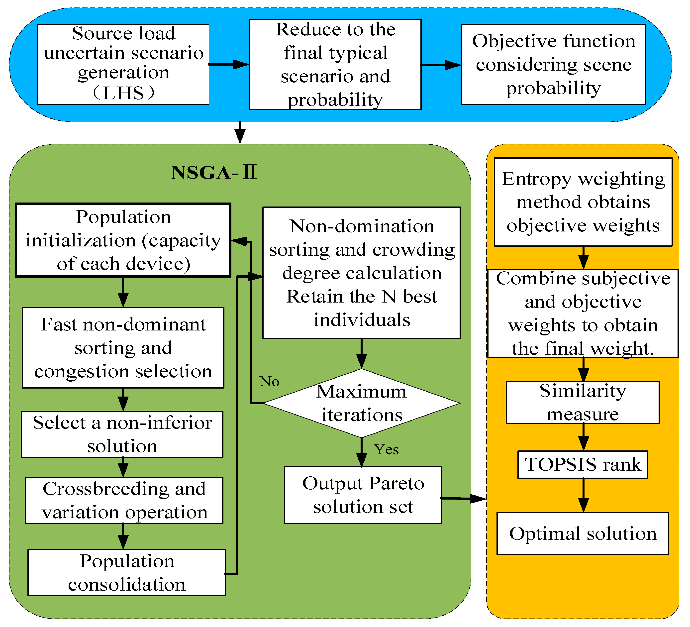Energies 18 05101 g004