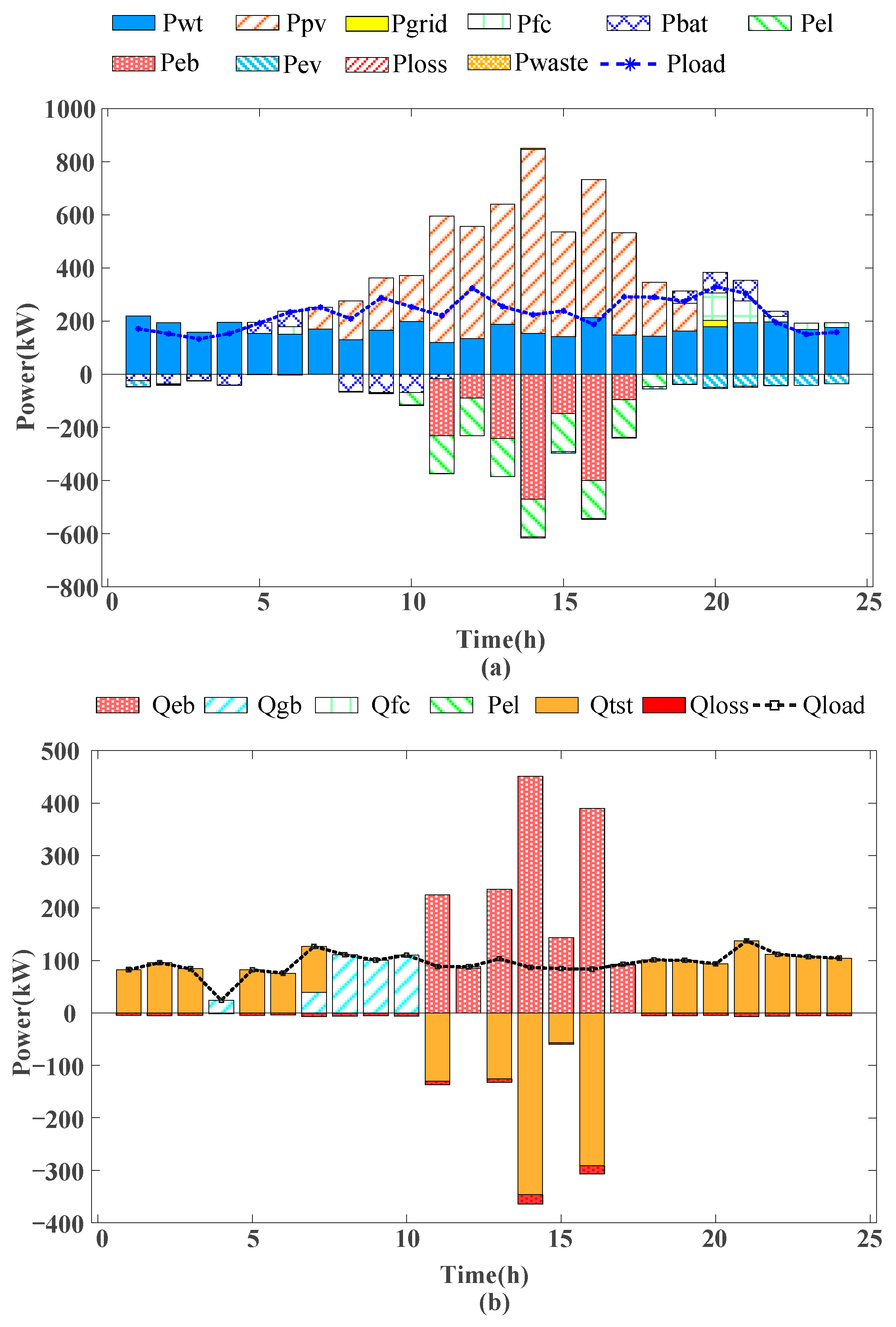 Energies 18 05101 g005