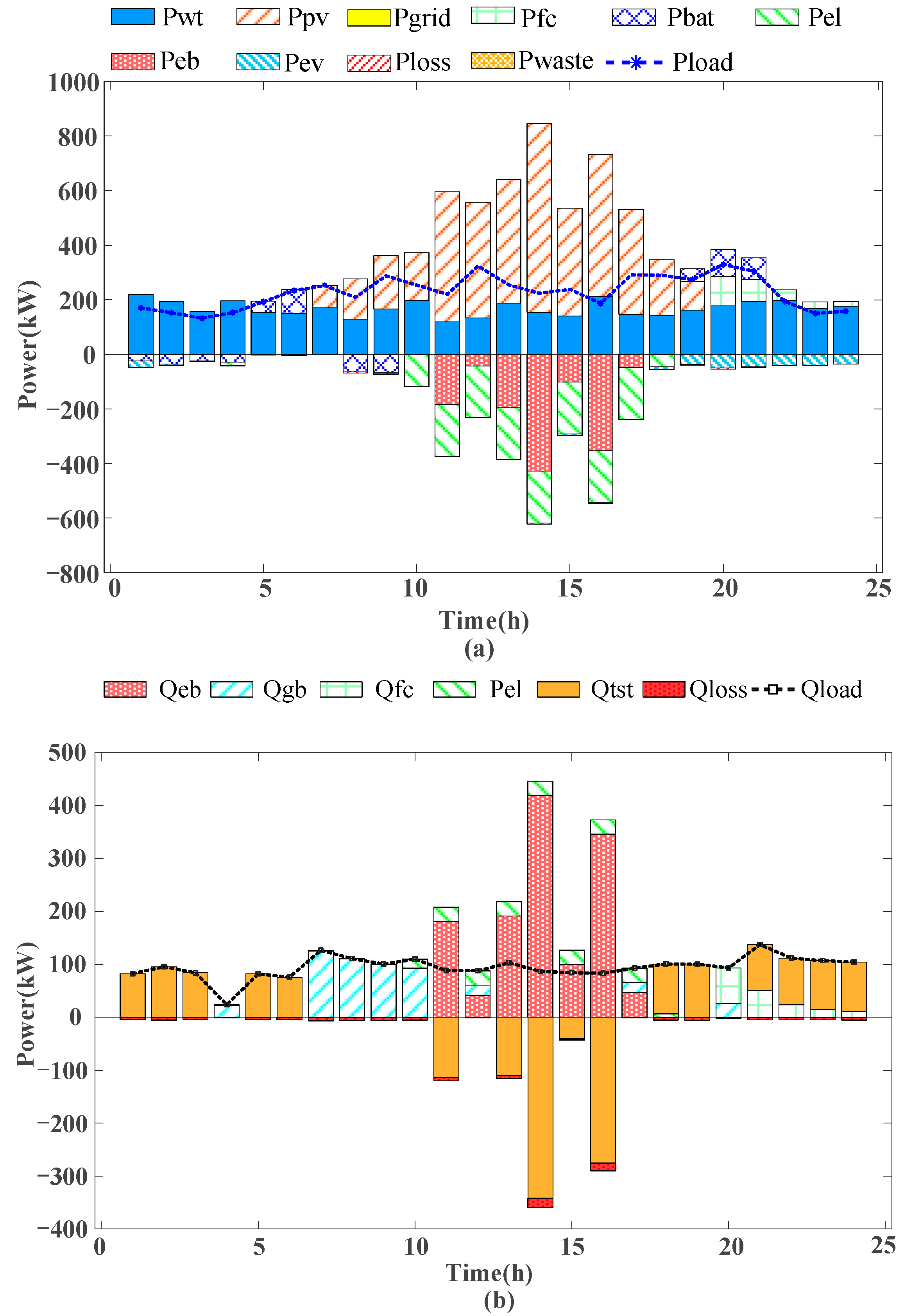 Energies 18 05101 g006