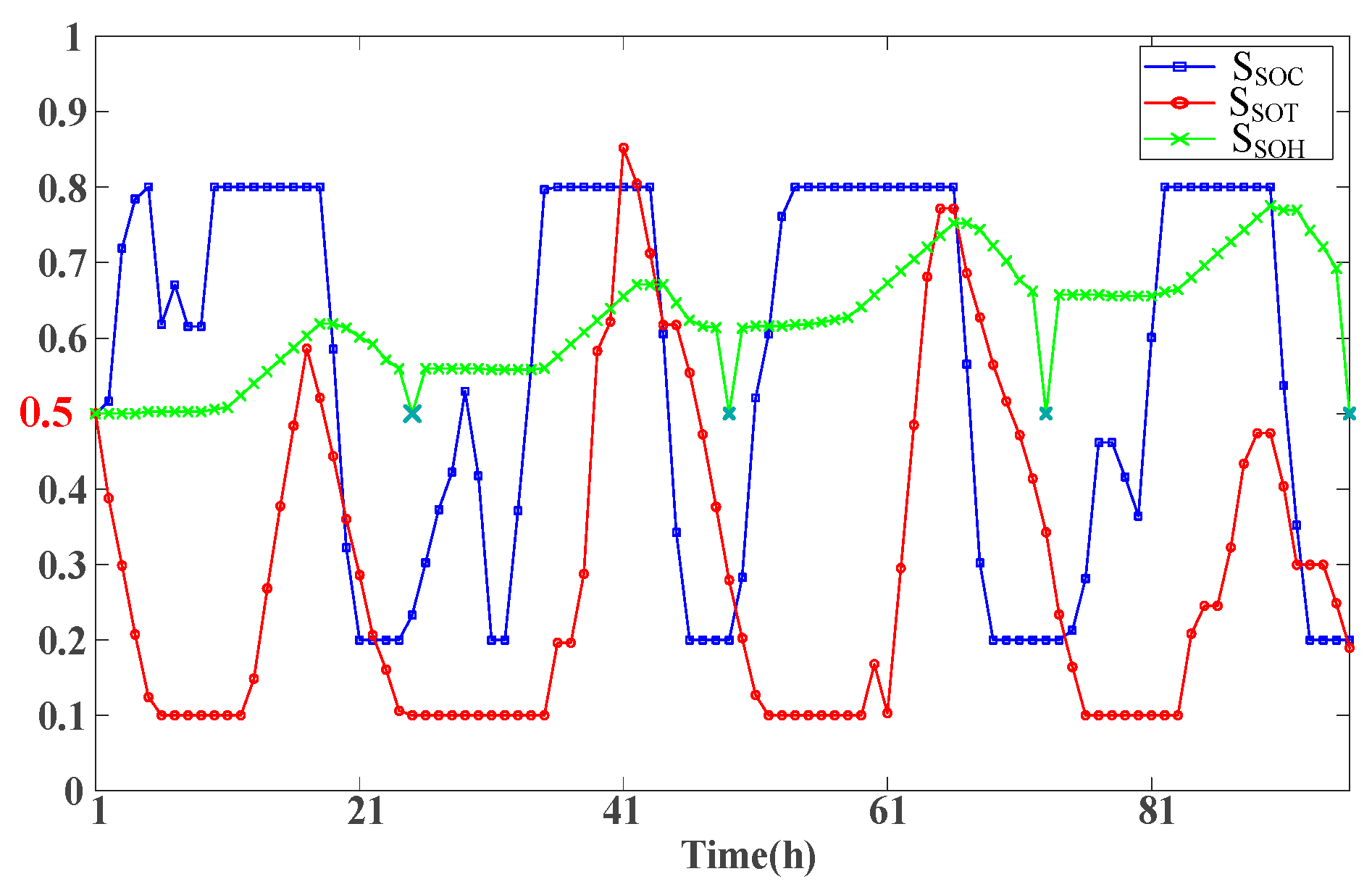 Energies 18 05101 g008