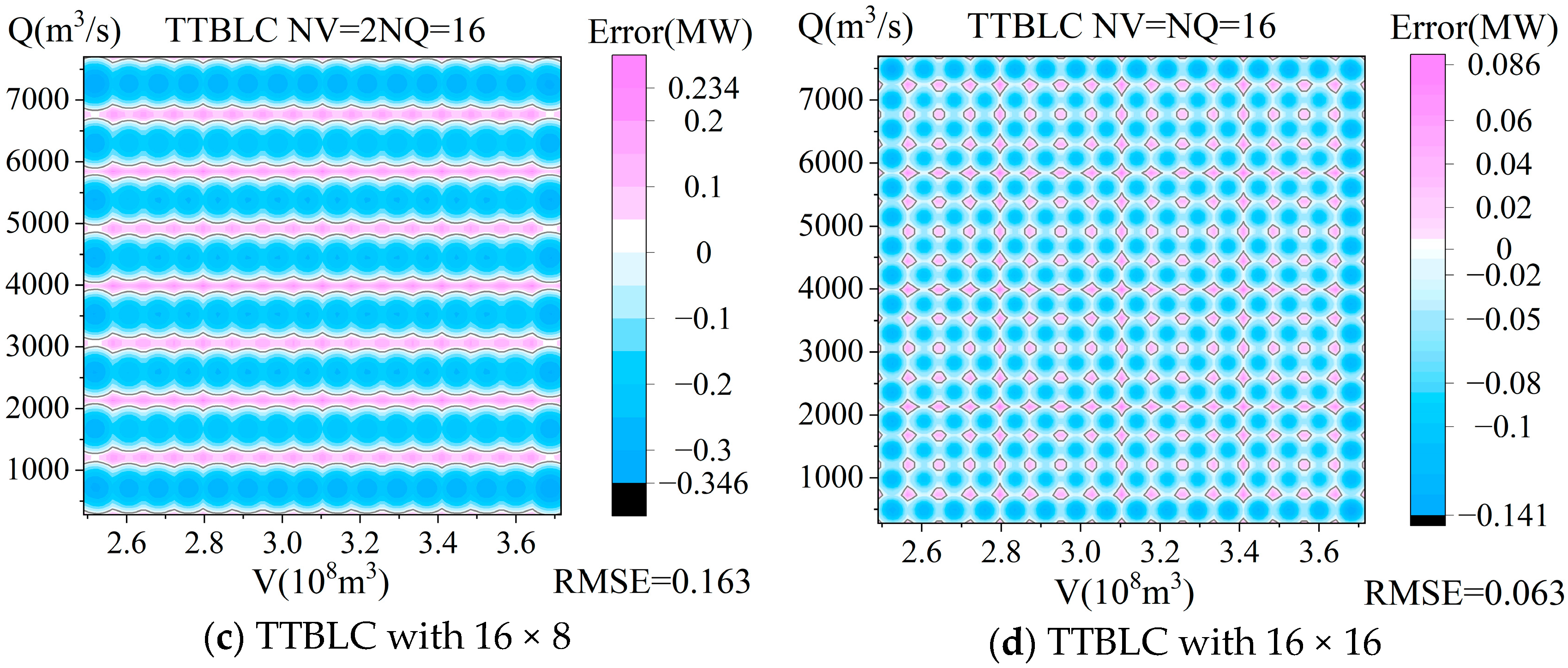 Energies 18 05102 g006b Energies 18 05102 g006b