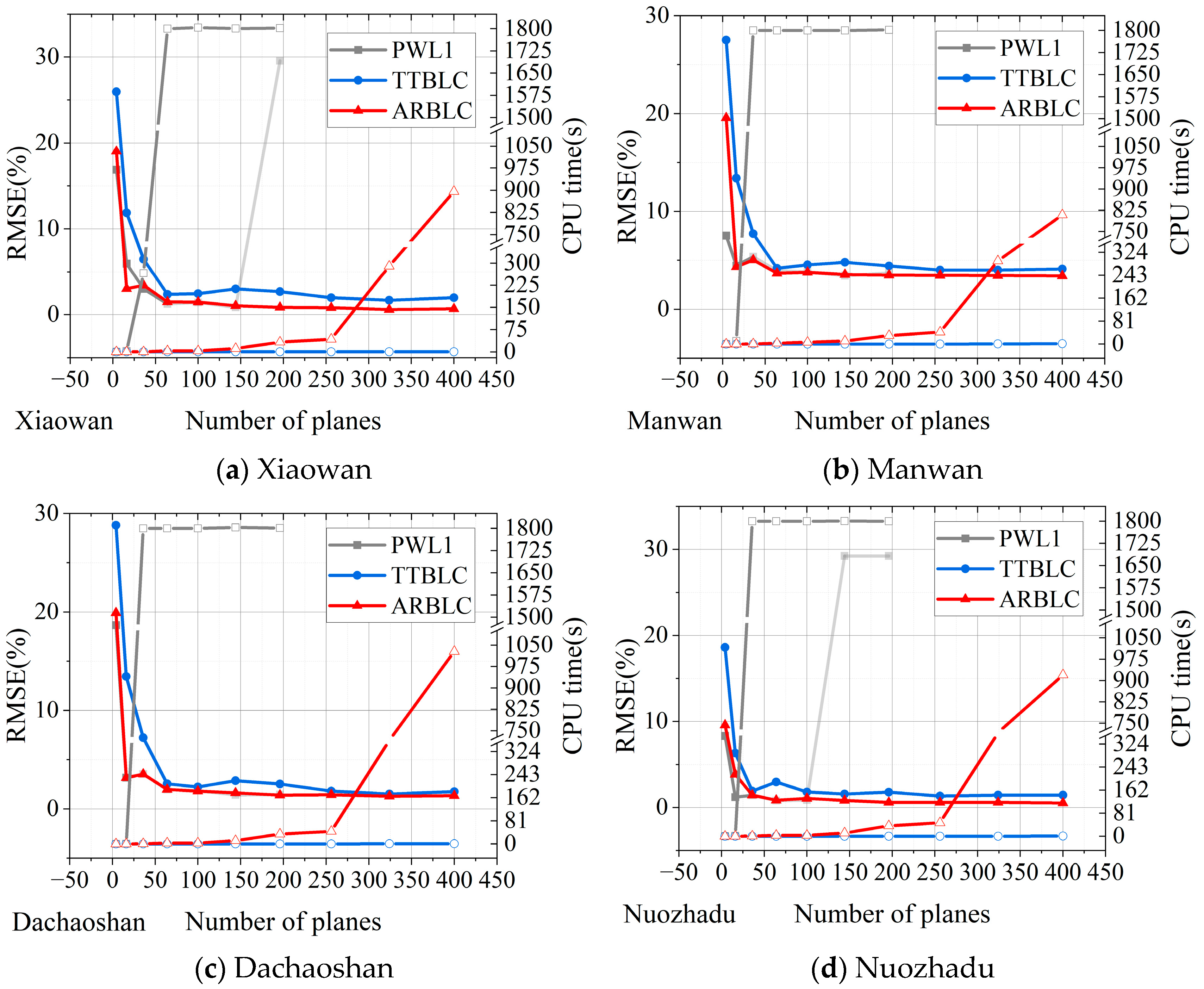 Energies 18 05102 g008 Energies 18 05102 g008