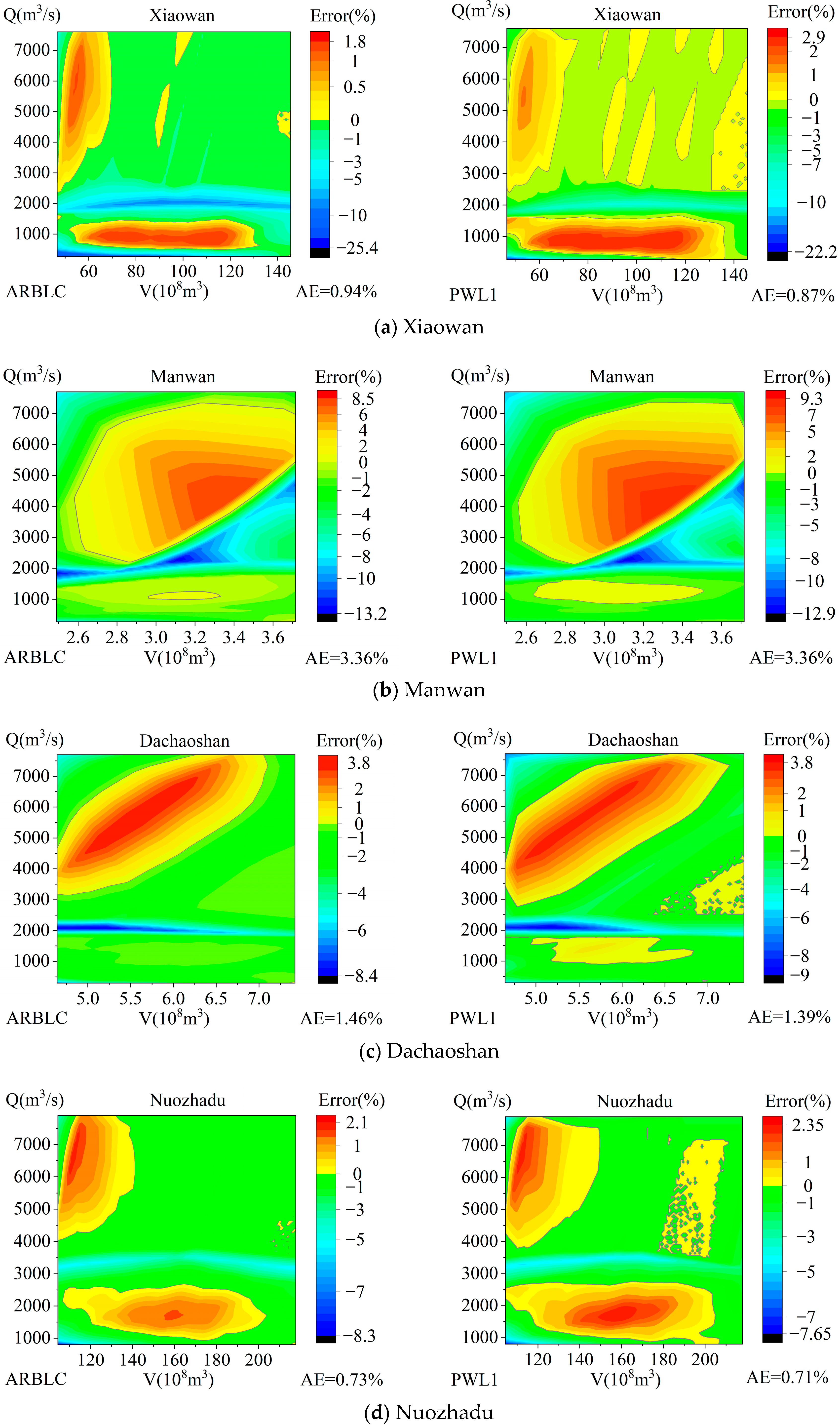 Energies 18 05102 g009 Energies 18 05102 g009