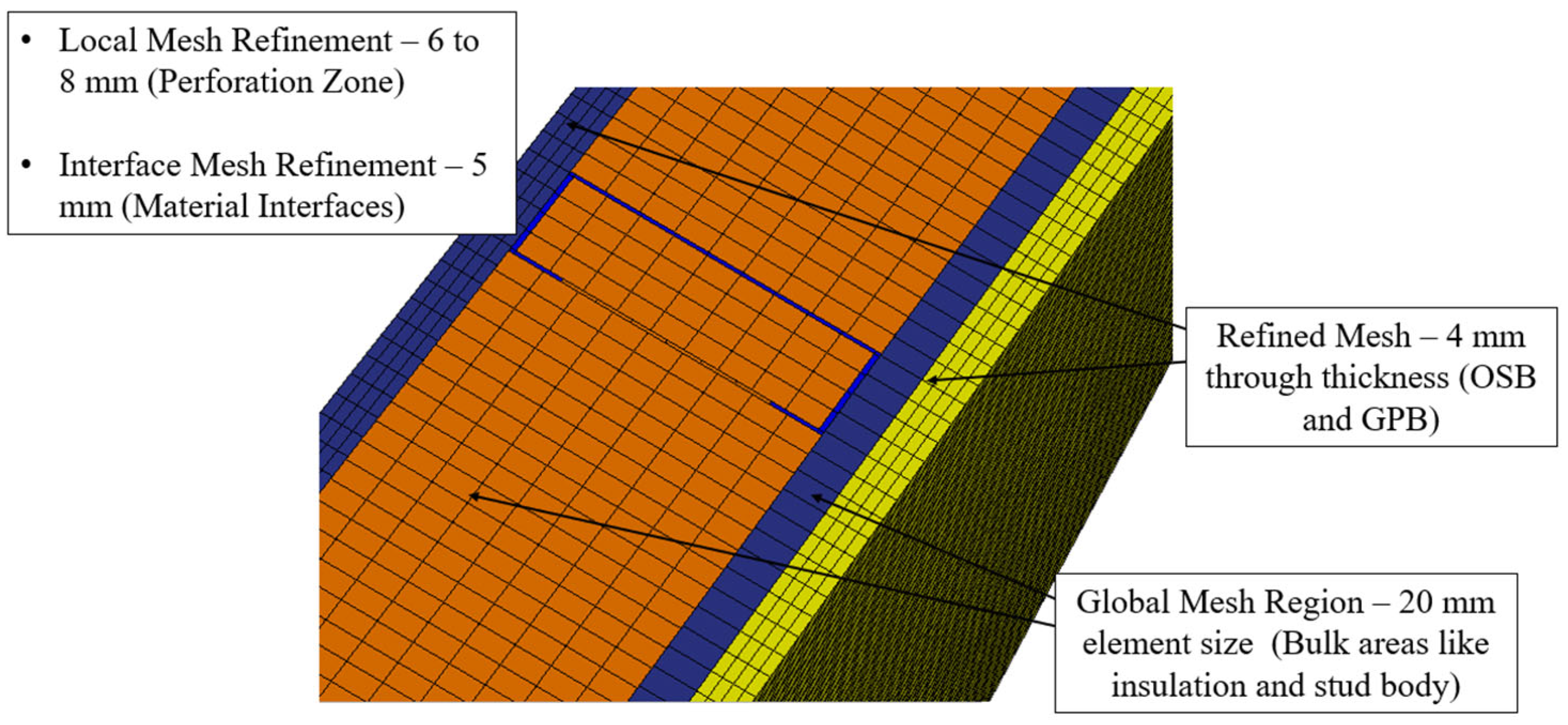 Energies 18 05103 g007 Energies 18 05103 g007